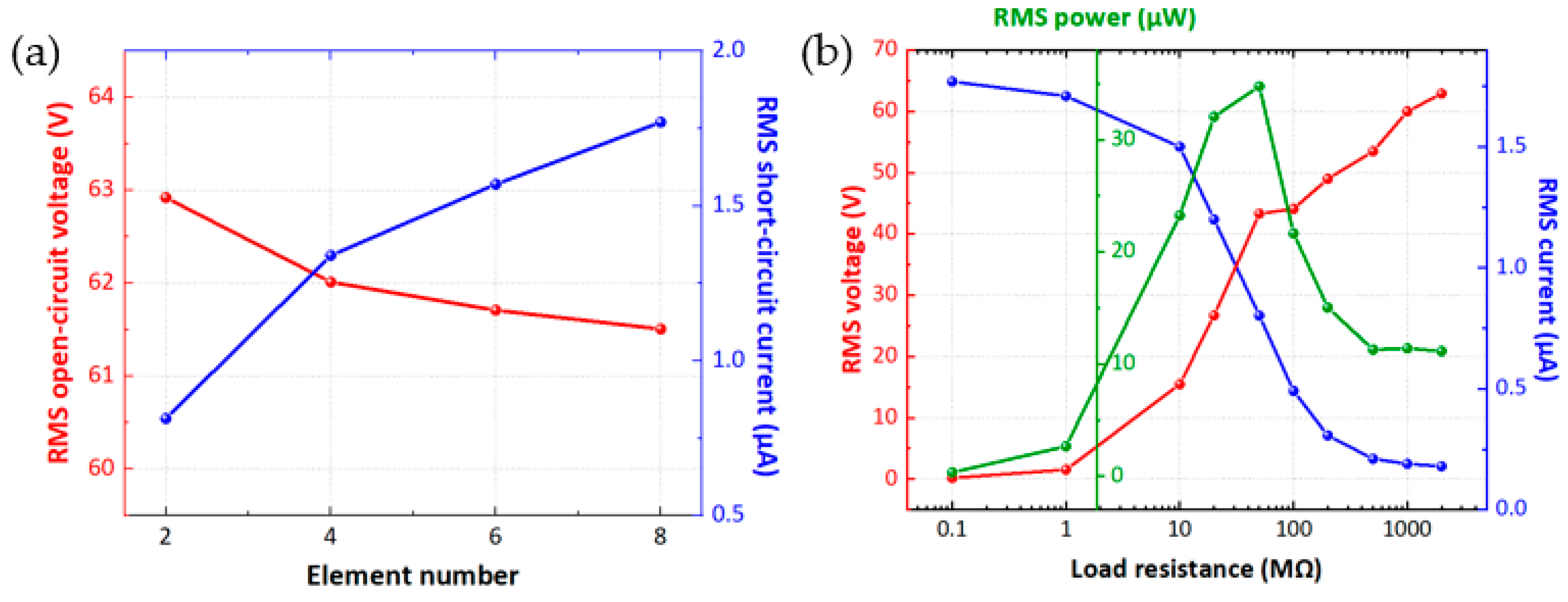 Engproc 15 00019 g002 550