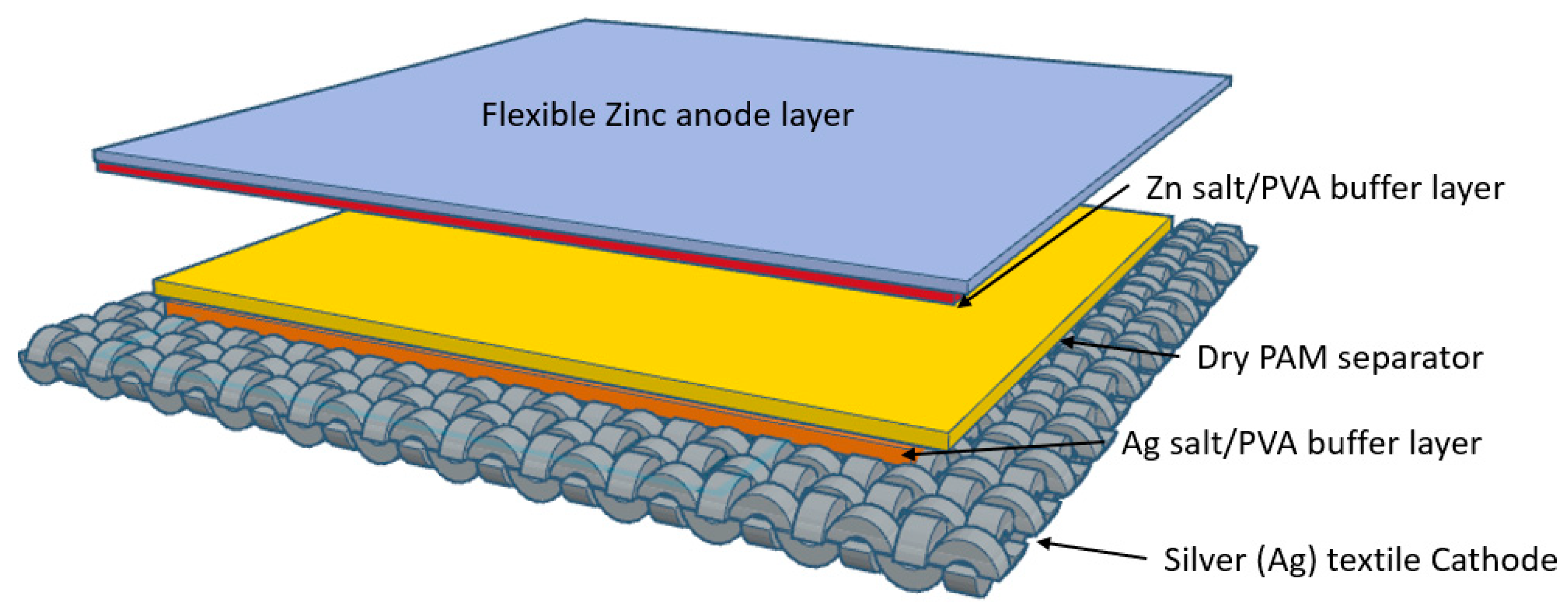 Engproc 15 00020 g001 550