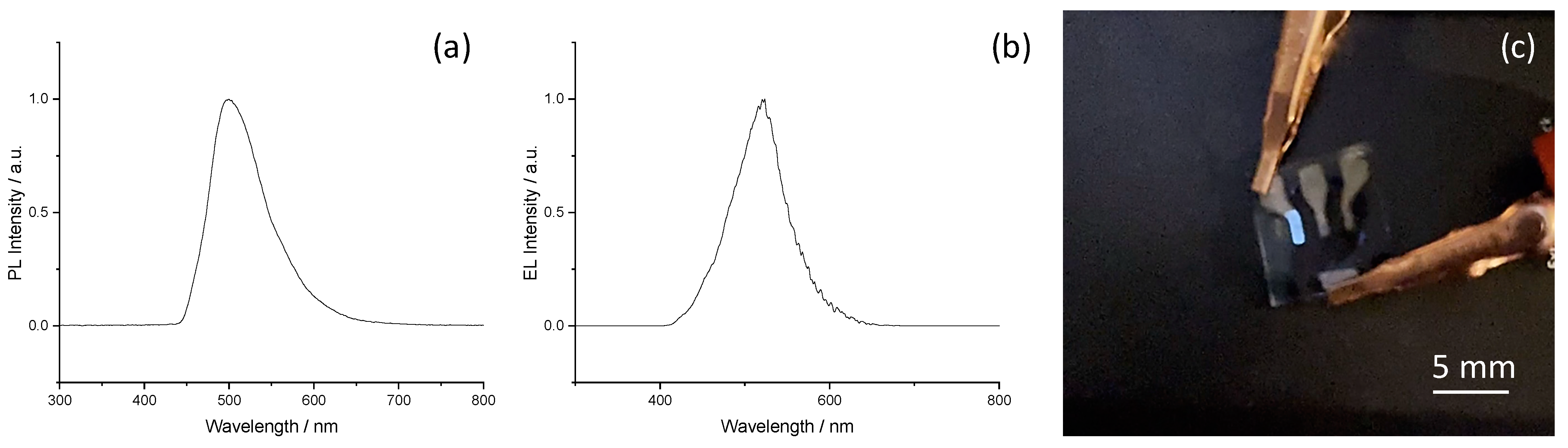 Engproc 15 00021 g002