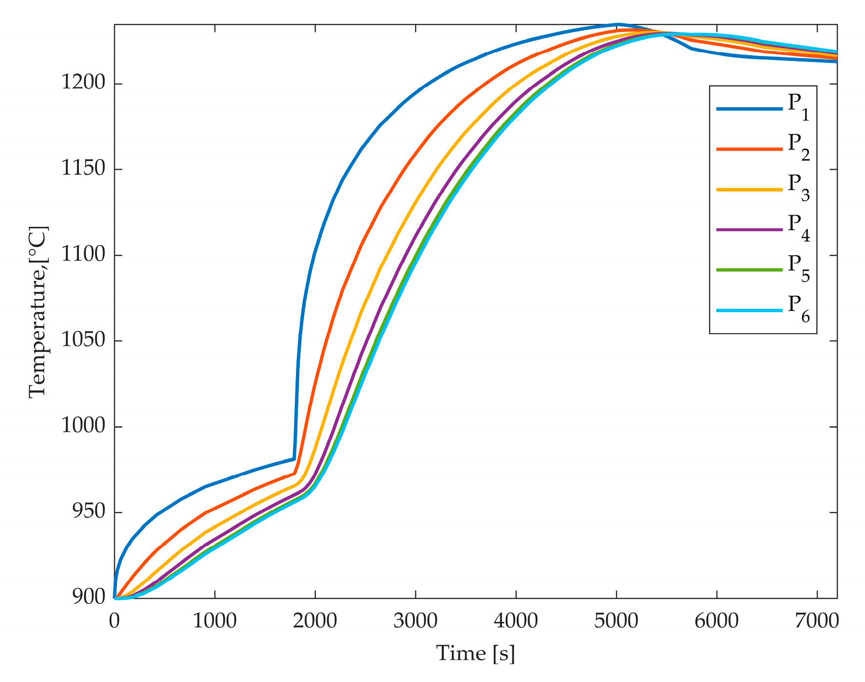 Engproc 150 00076 g009 Engproc 150 00076 g009