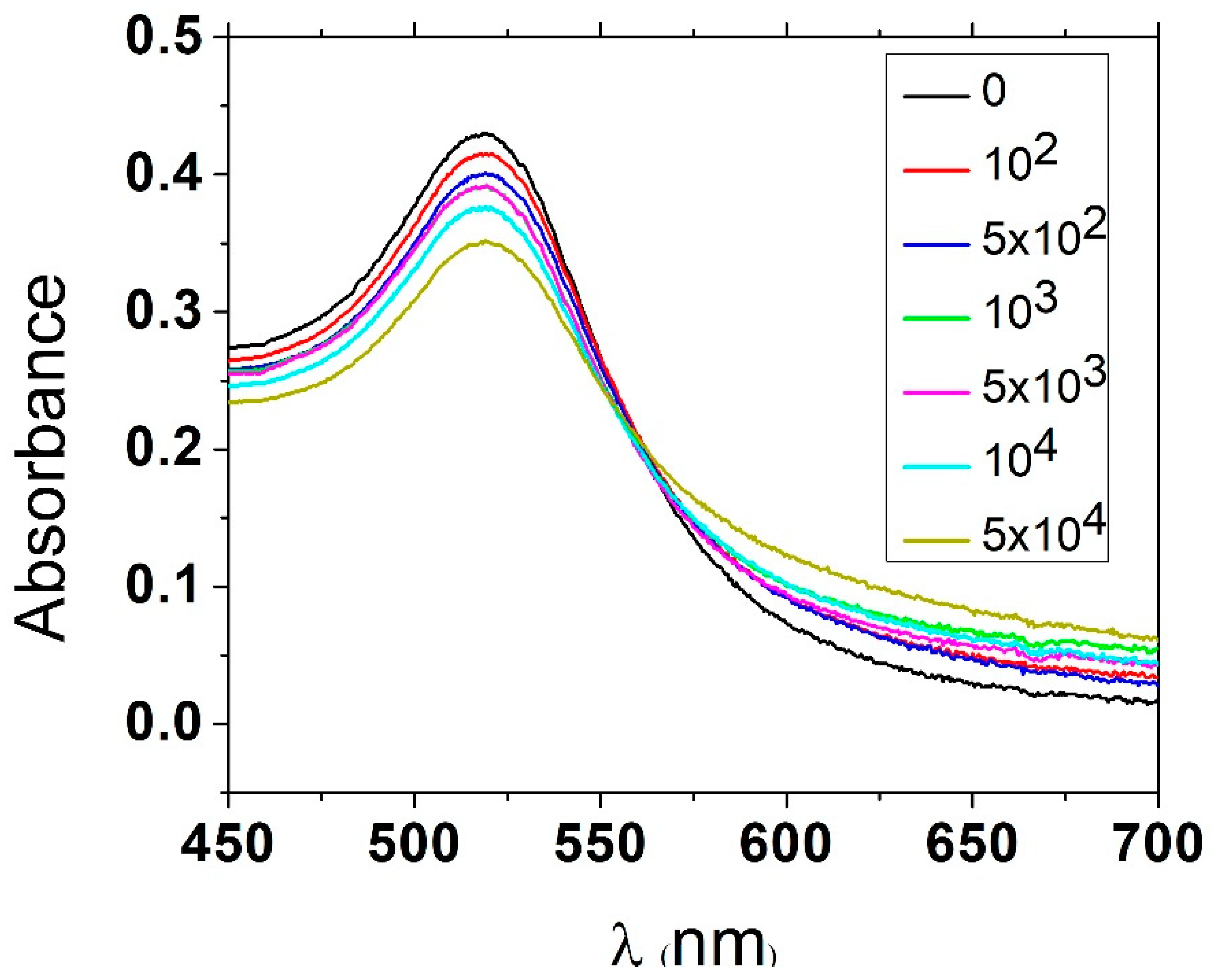 Engproc 16 00006 g001 550