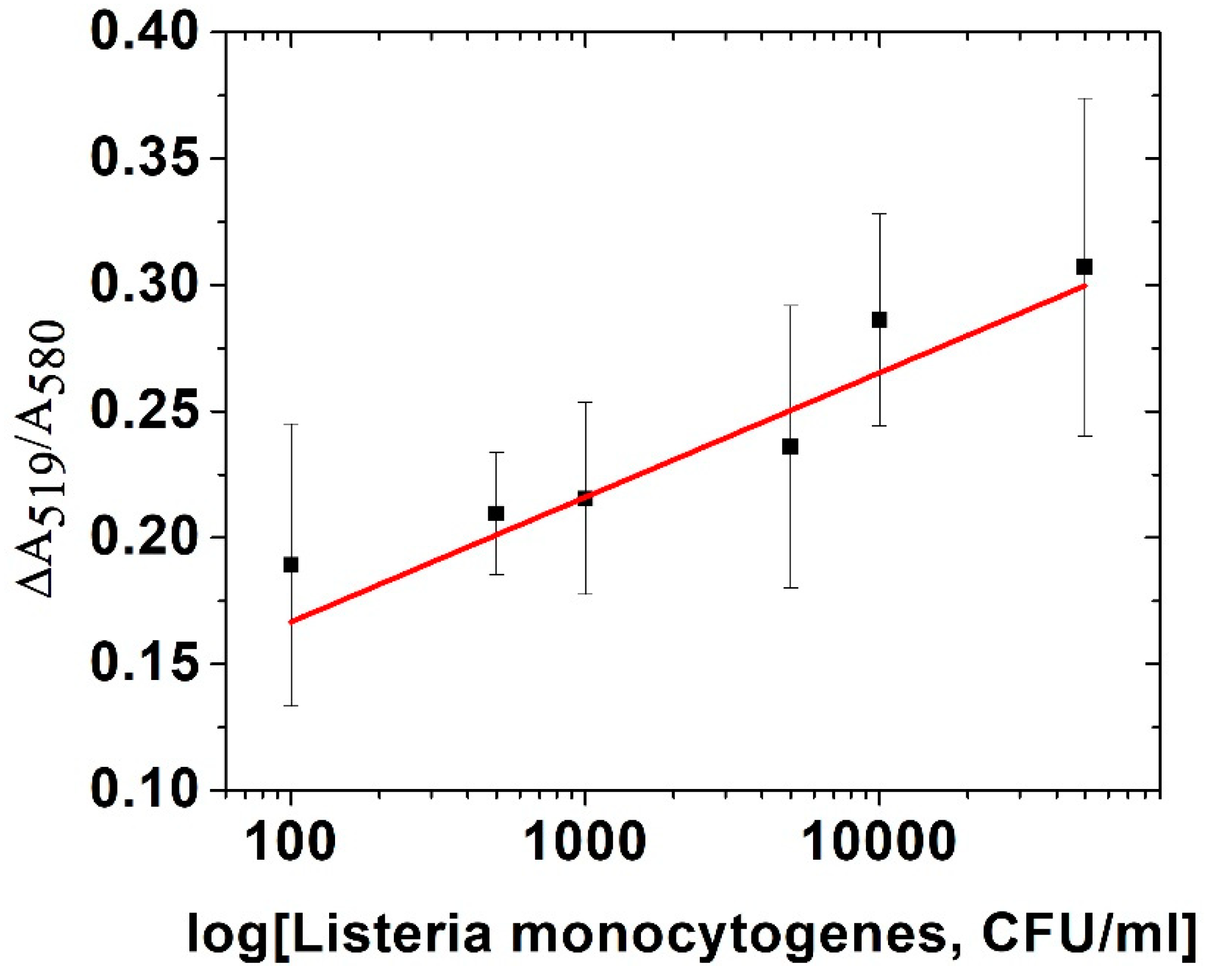 Engproc 16 00006 g002 550