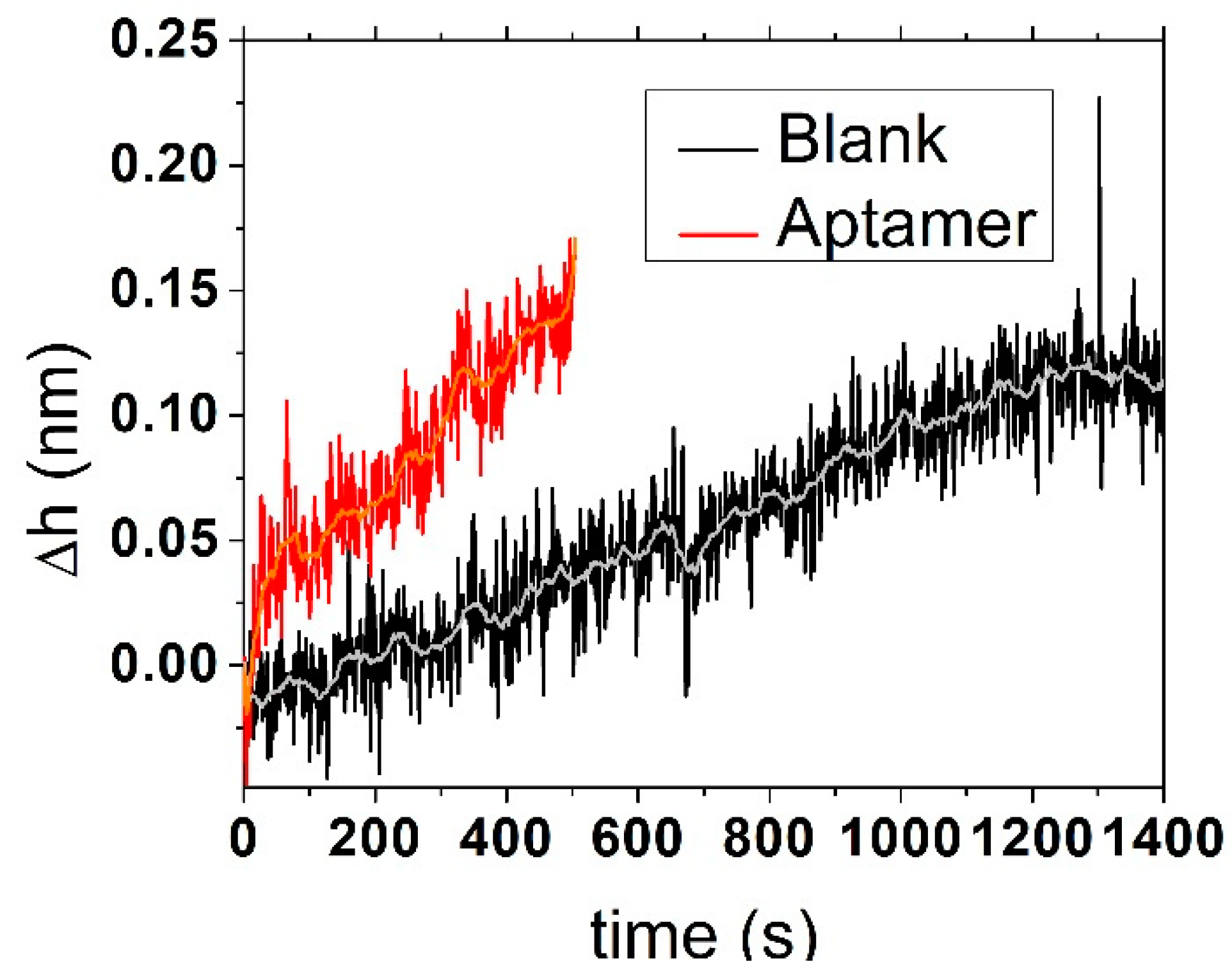 Engproc 16 00006 g003 550