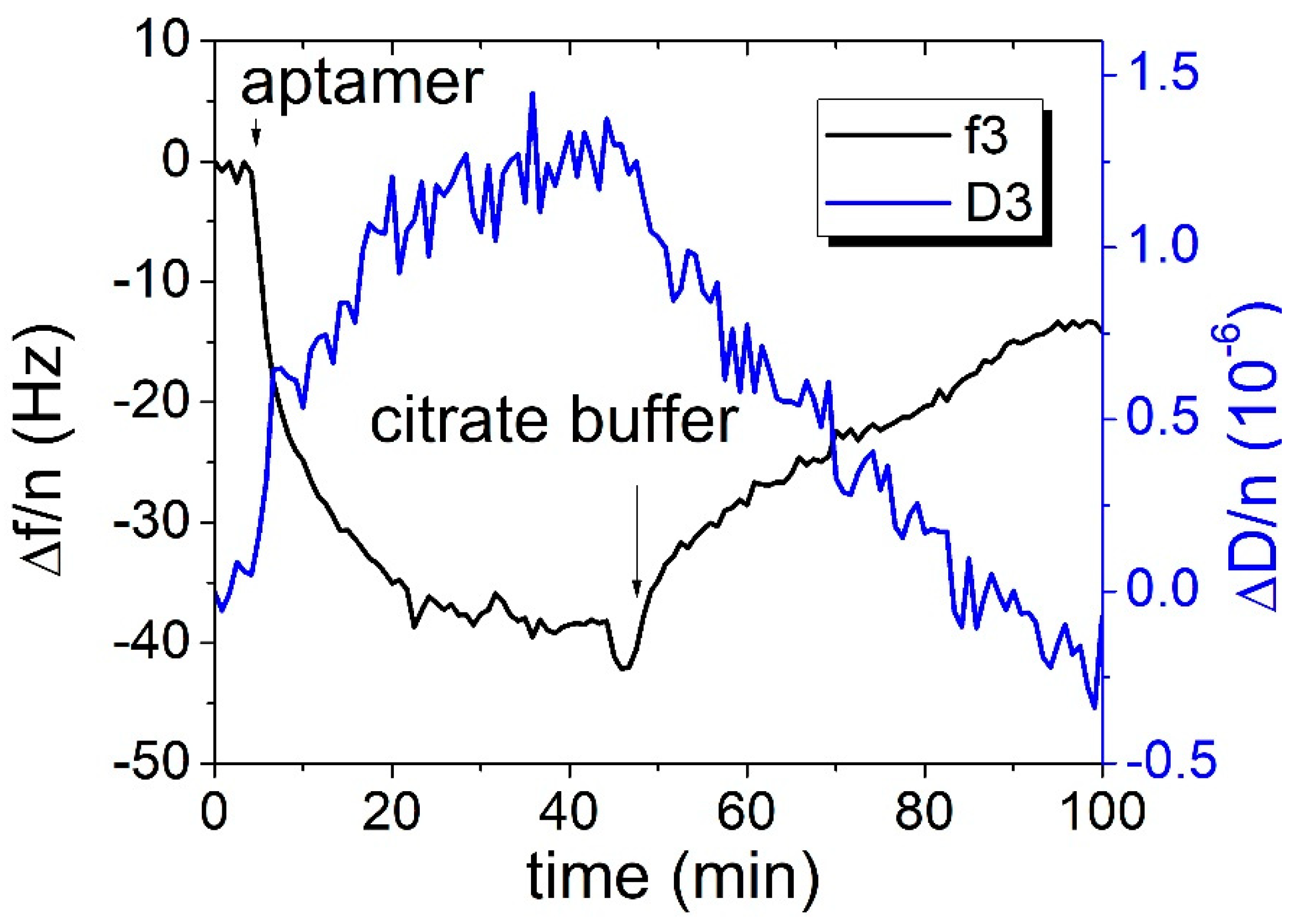 Engproc 16 00006 g005 550