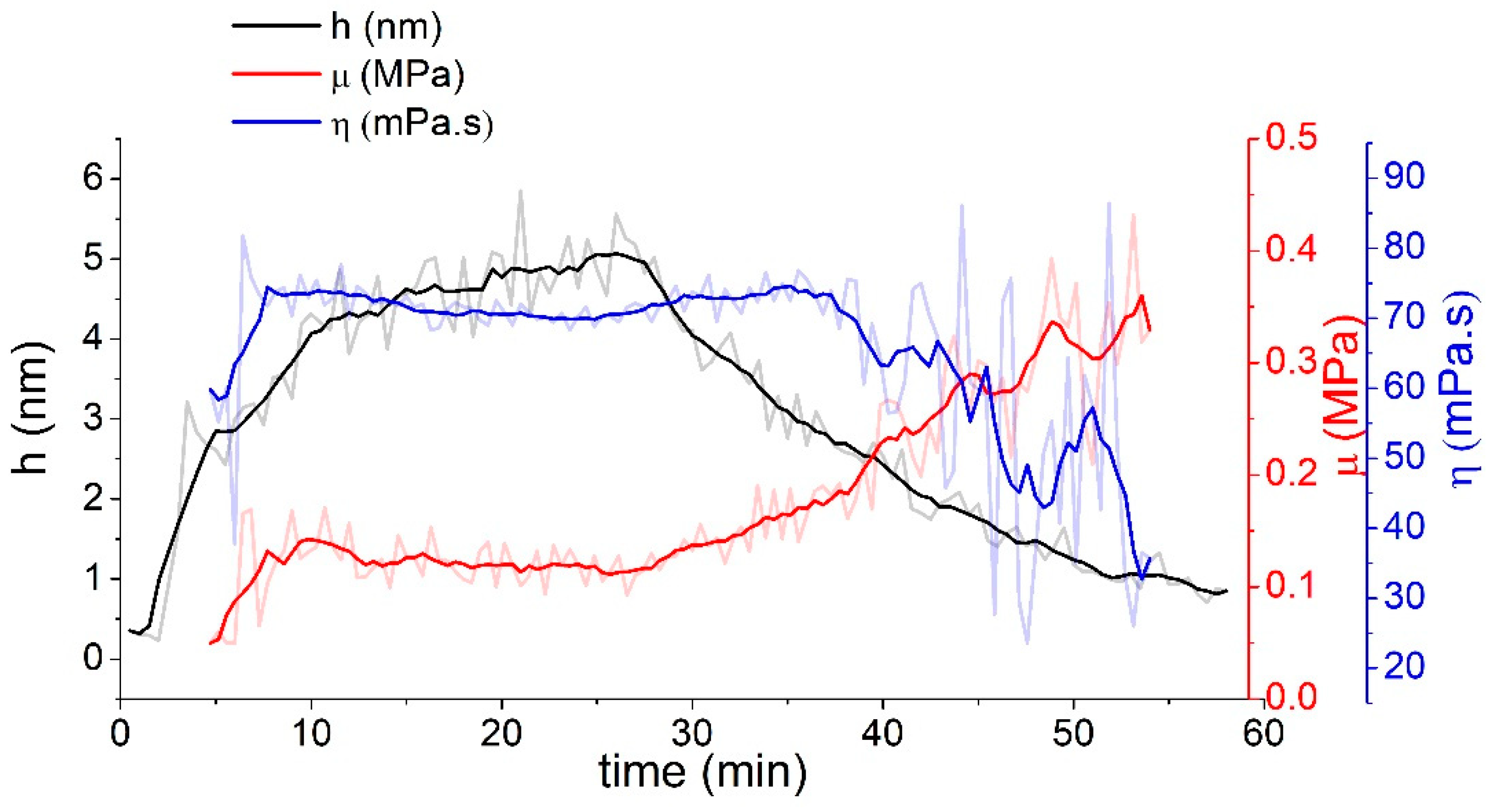 Engproc 16 00006 g006 550