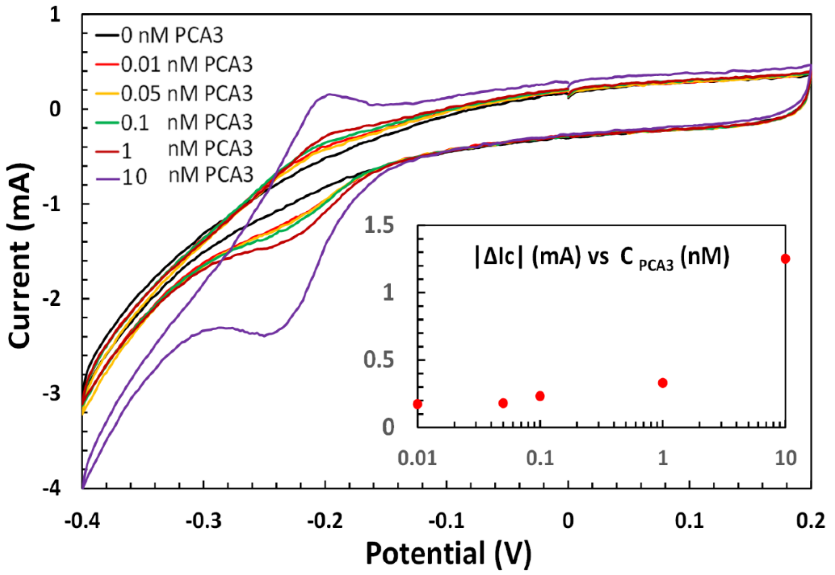Engproc 16 00008 g002