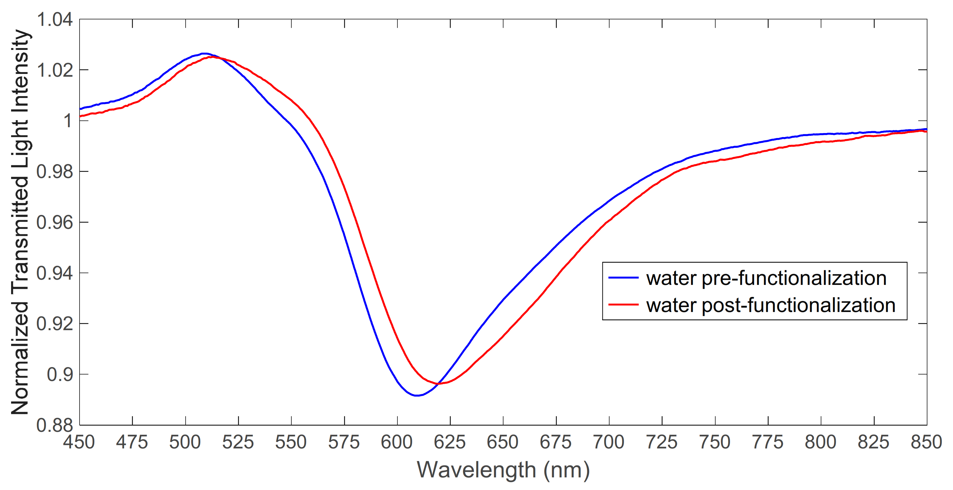 Engproc 16 00010 g002 550