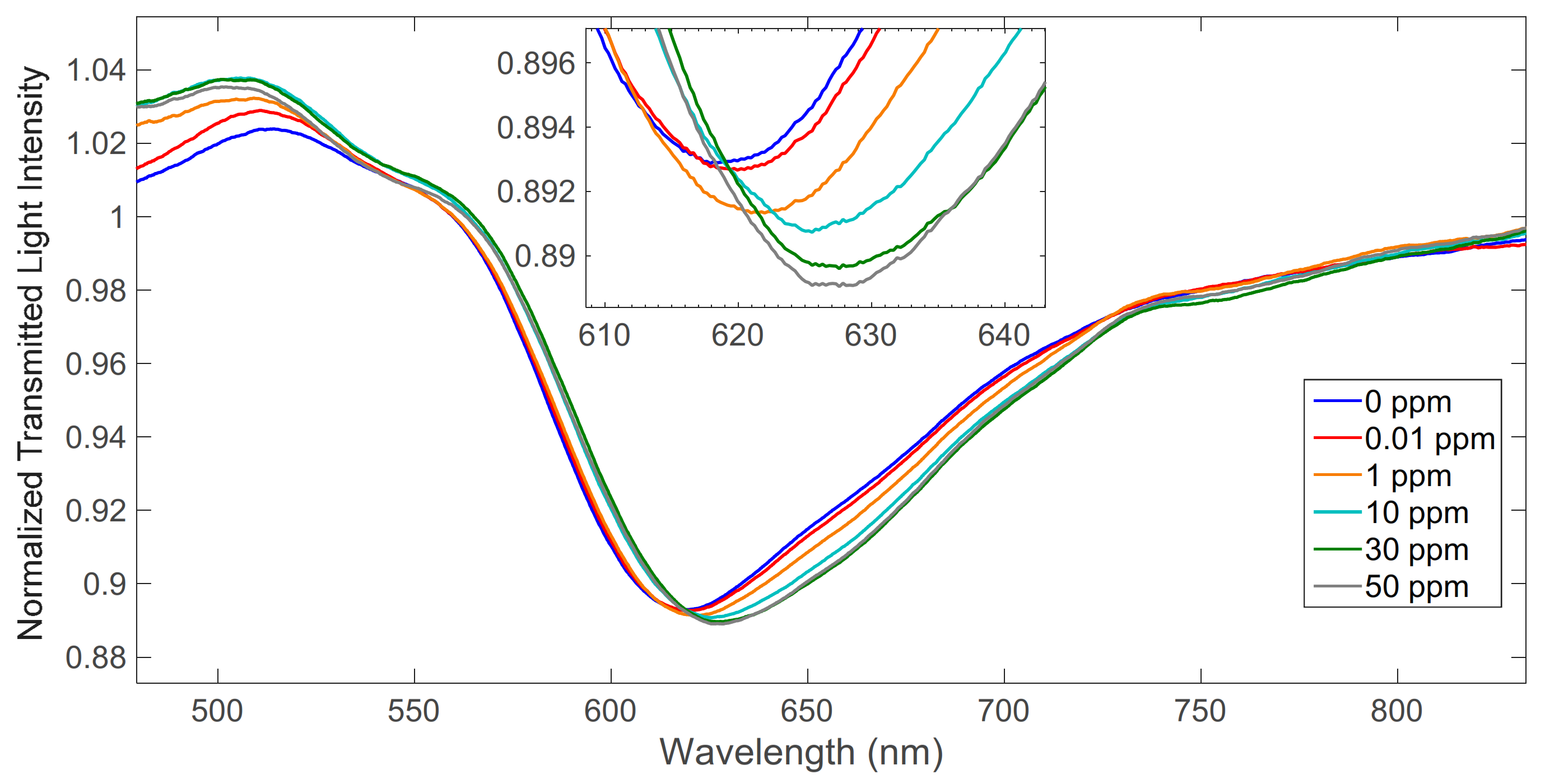 Engproc 16 00010 g003 550
