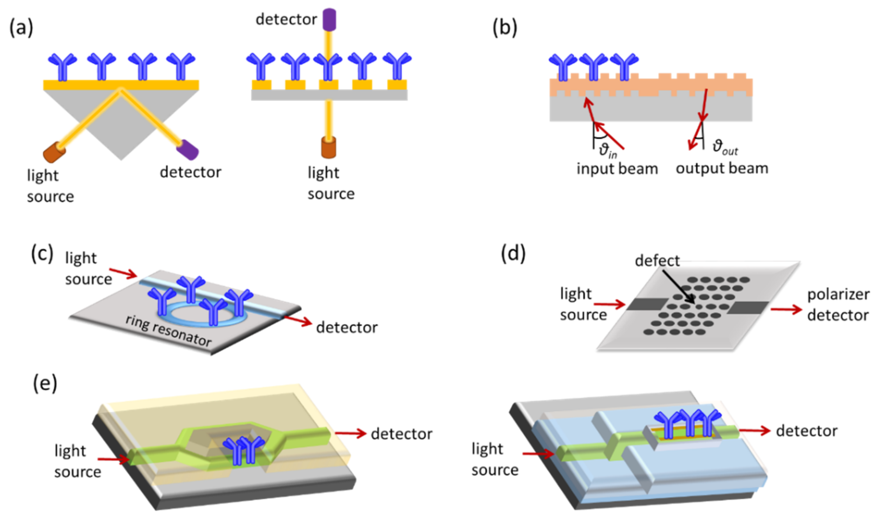 Engproc 16 00011 g001 550