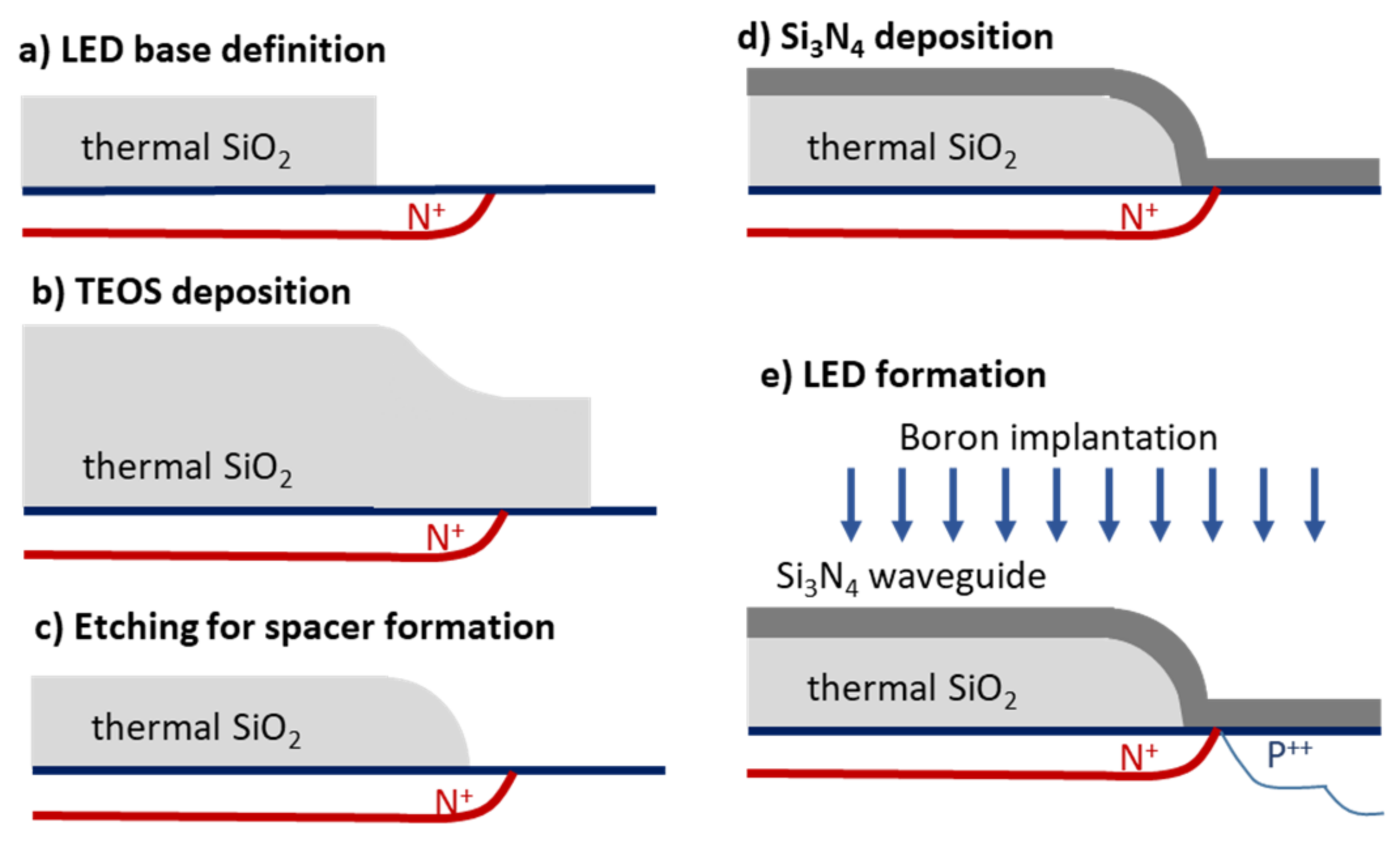 Engproc 16 00011 g003 550