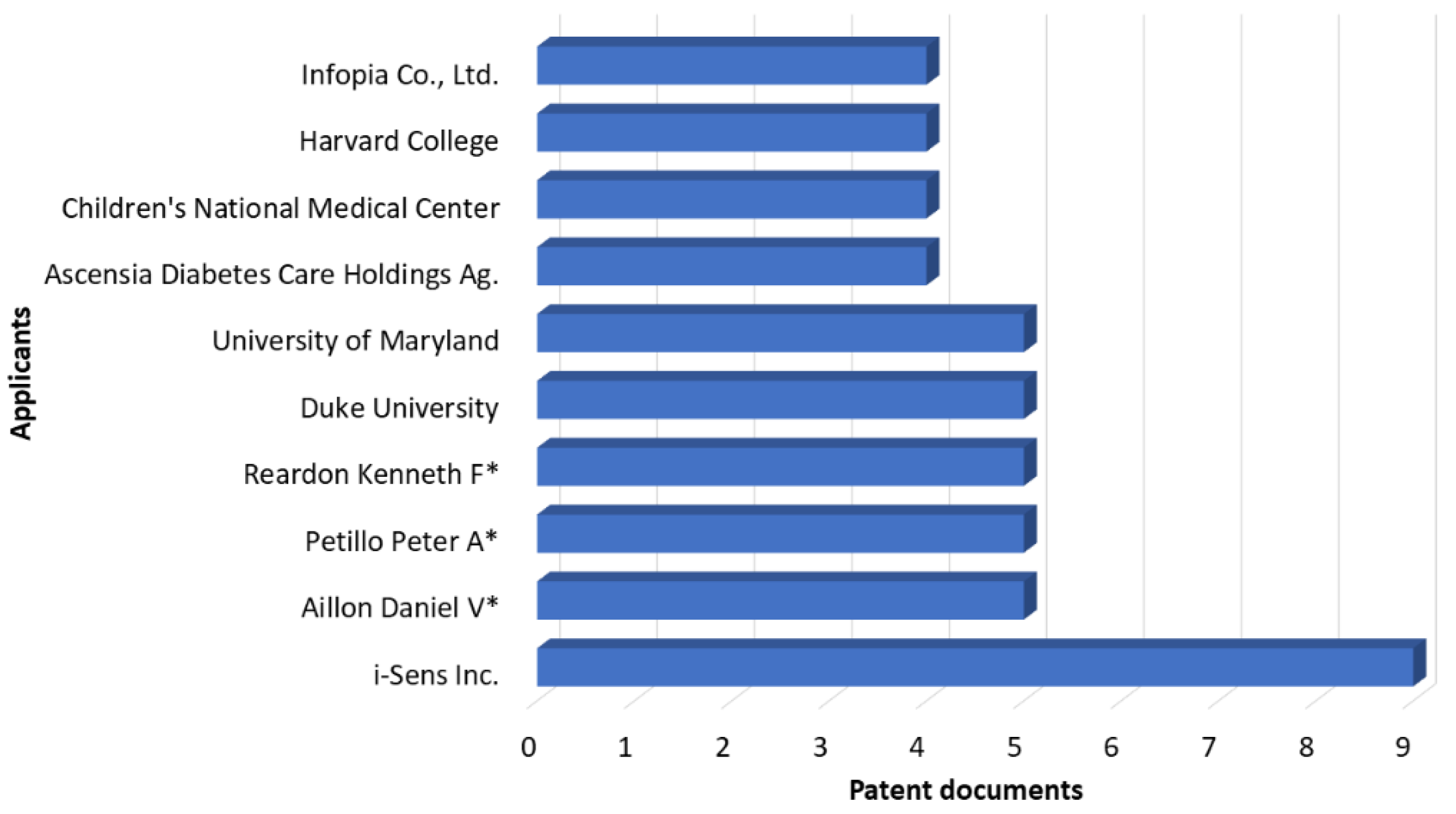 Engproc 16 00012 g004