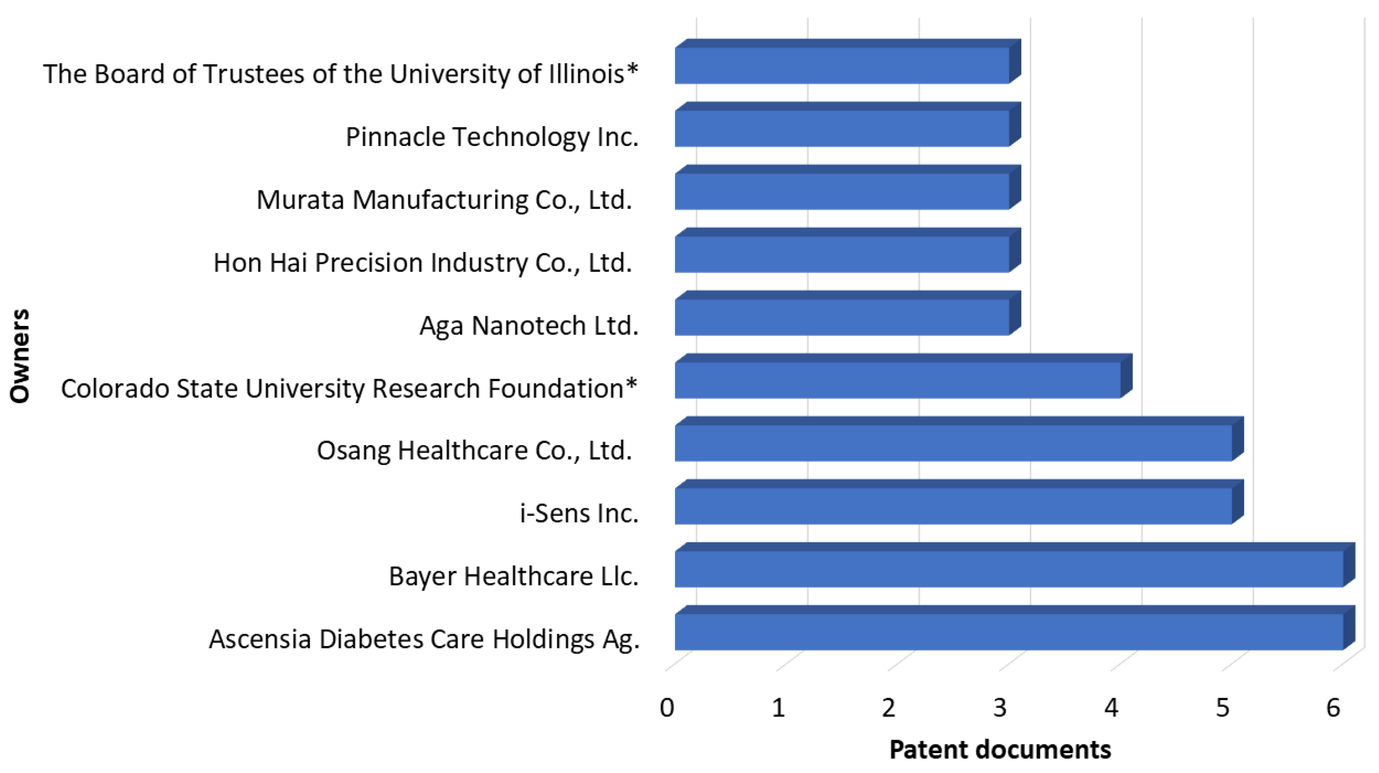 Engproc 16 00012 g005