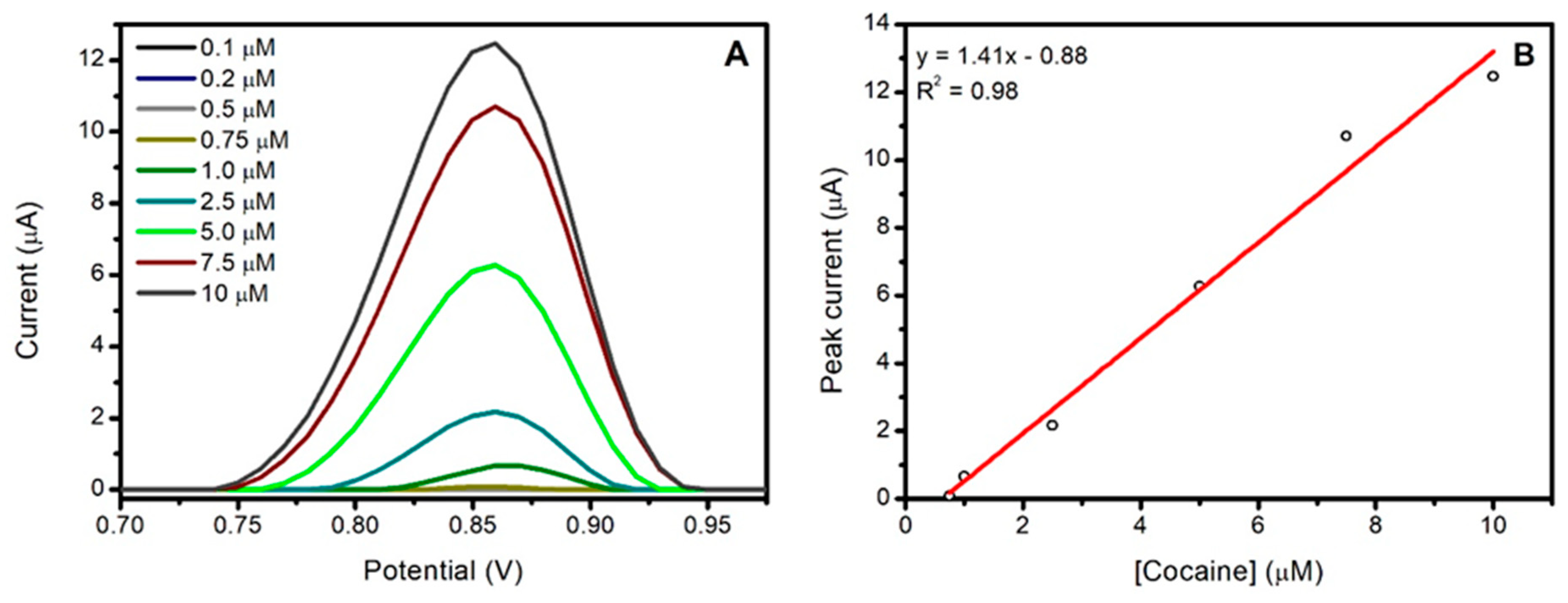 Engproc 16 00013 g002 550