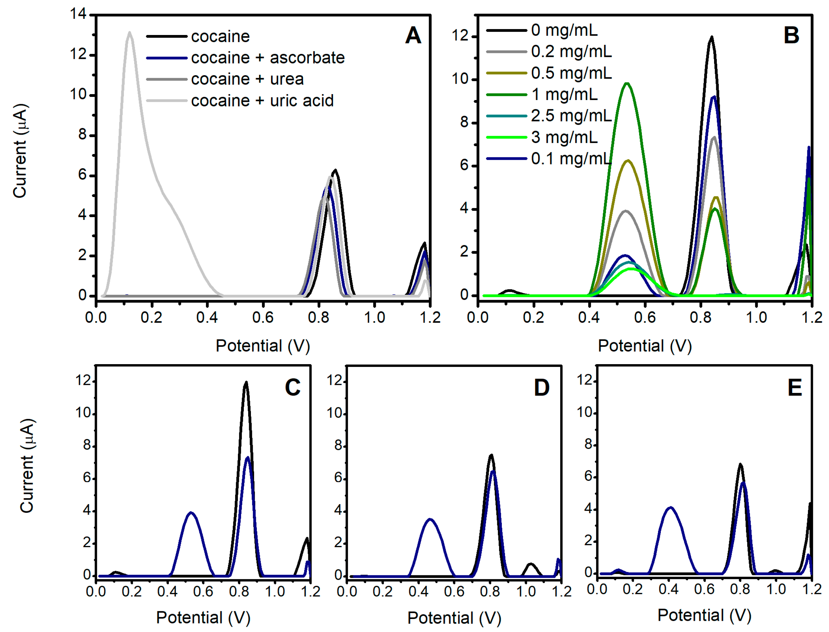 Engproc 16 00013 g003 550