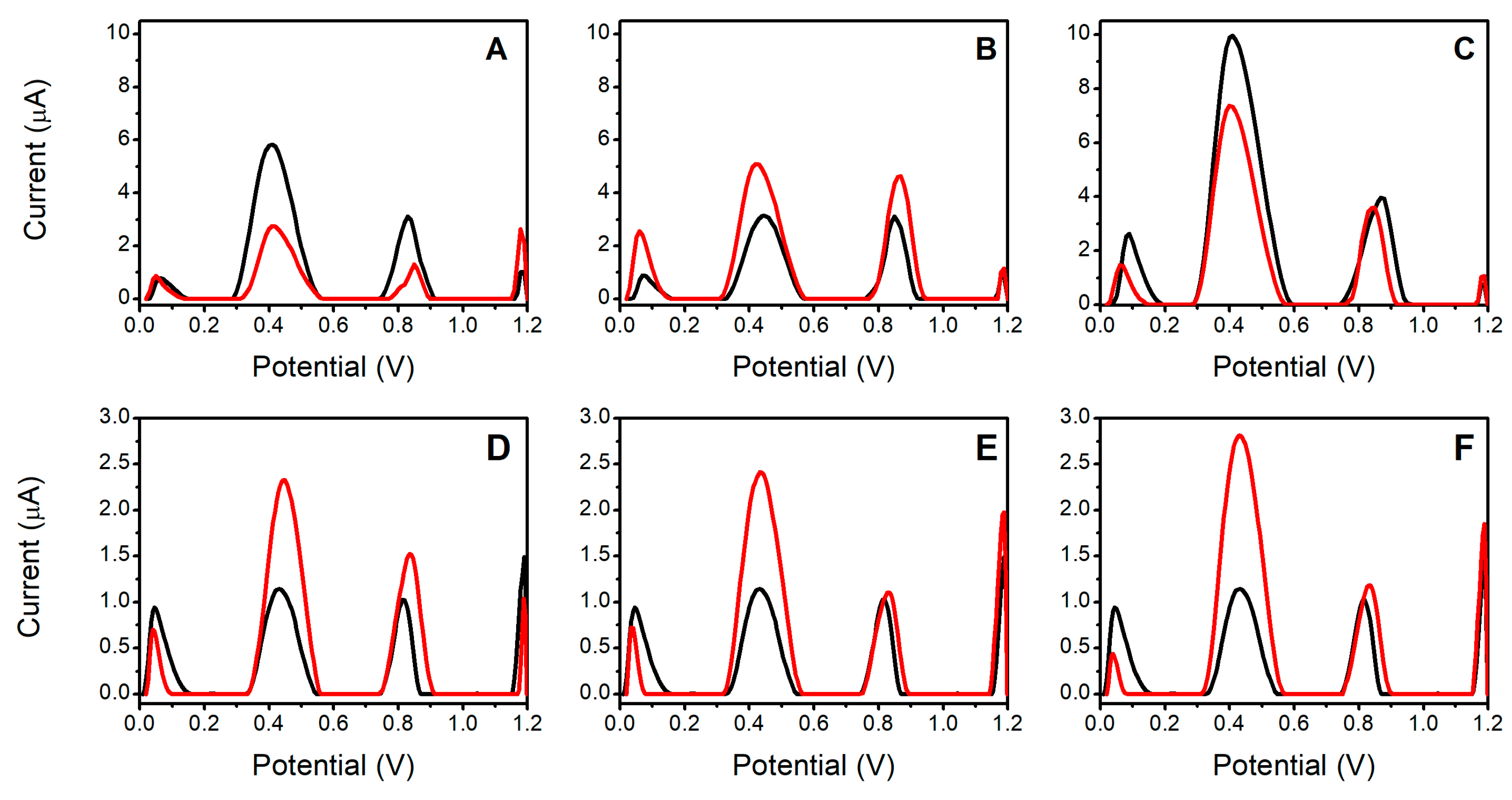 Engproc 16 00013 g004 550