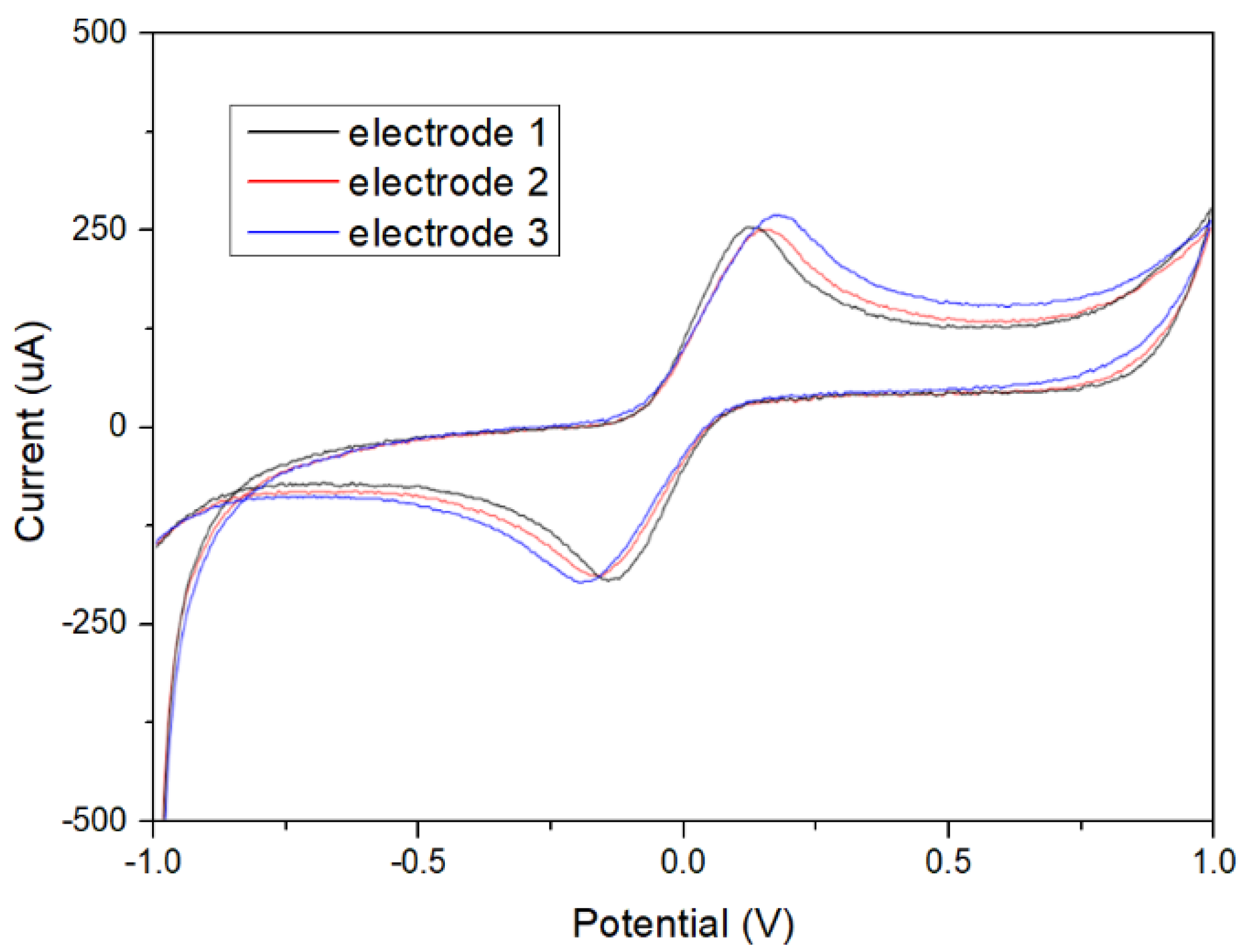 Engproc 16 00017 g002 550