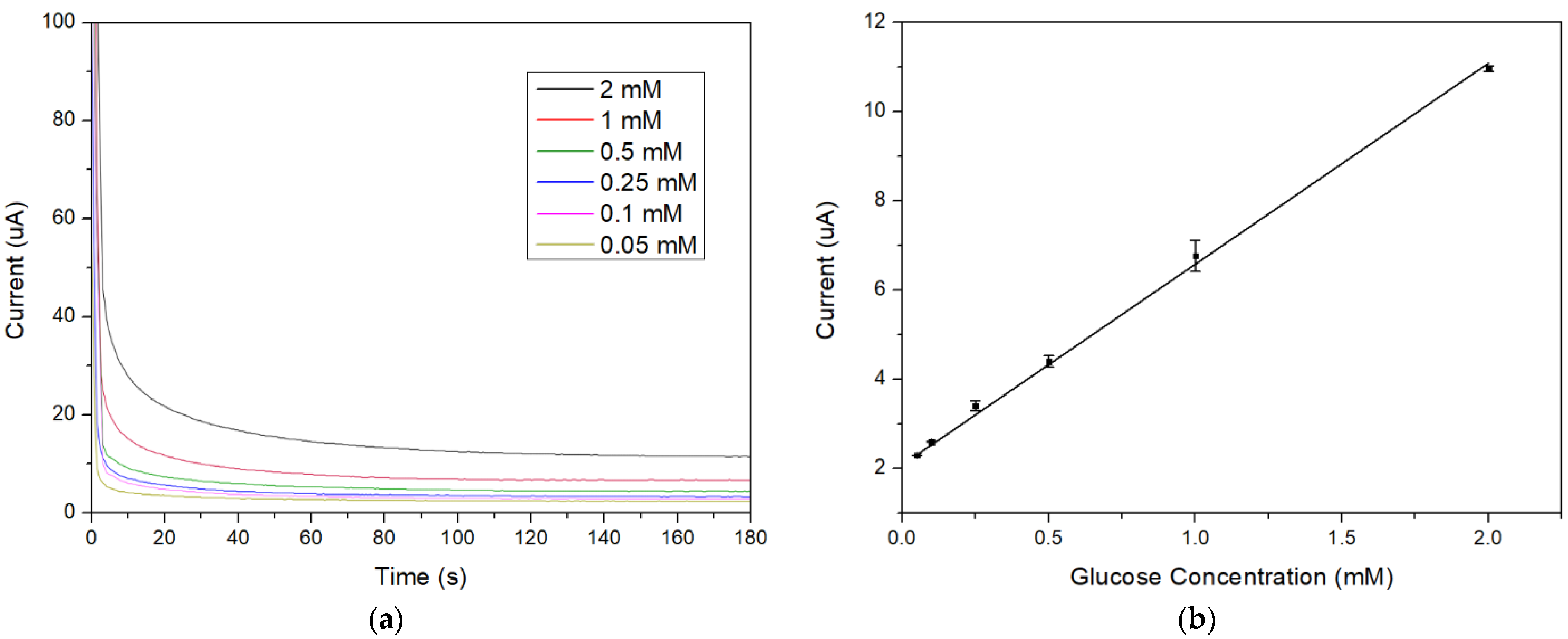 Engproc 16 00017 g003 550