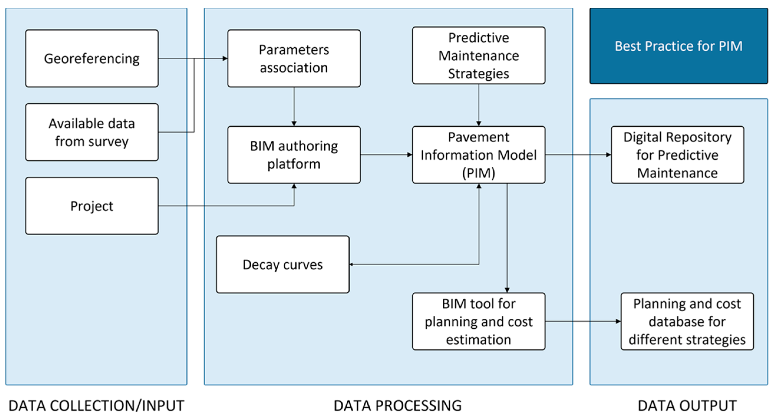 Engproc 17 00018 g001