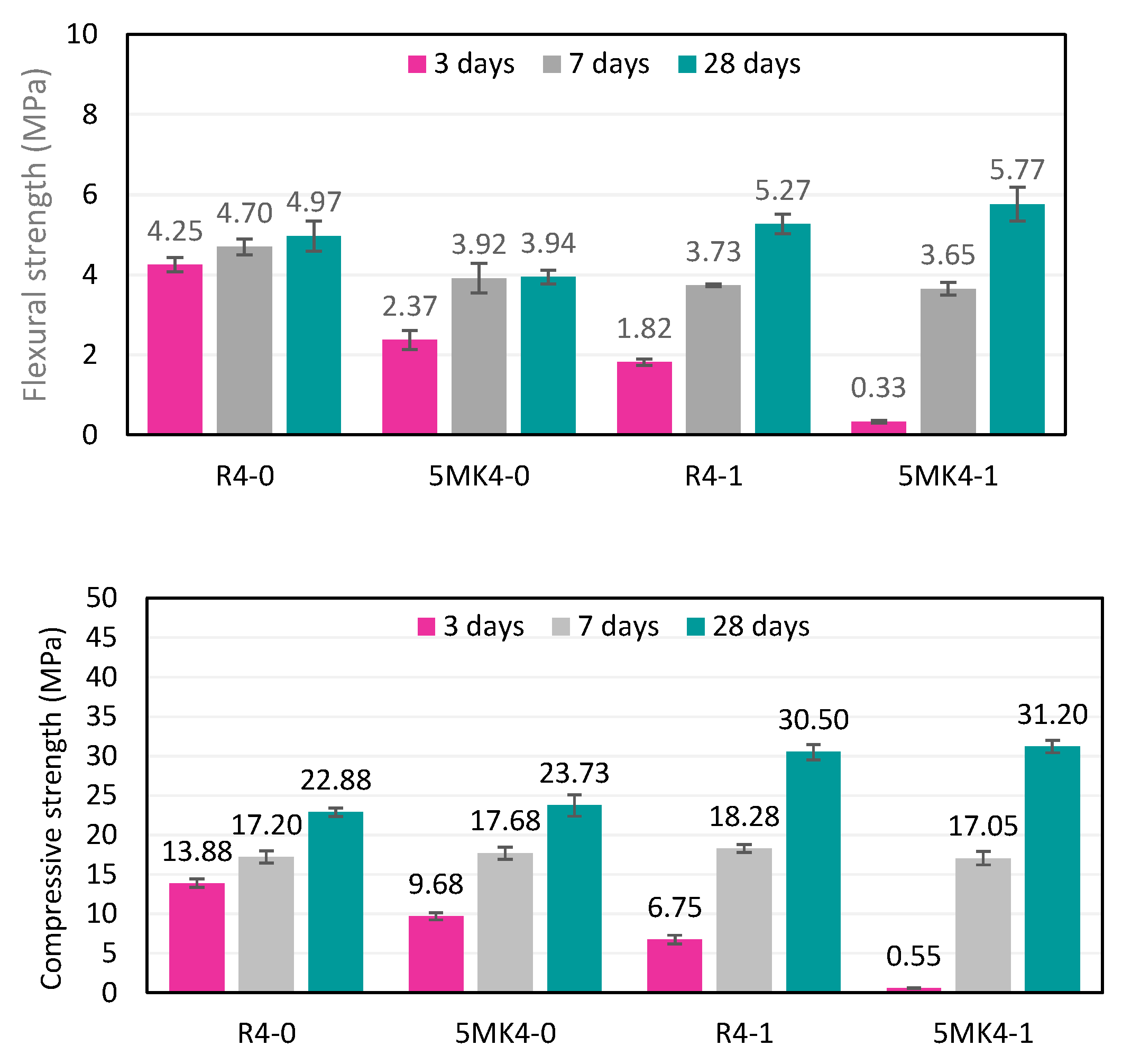 Engproc 17 00028 g002
