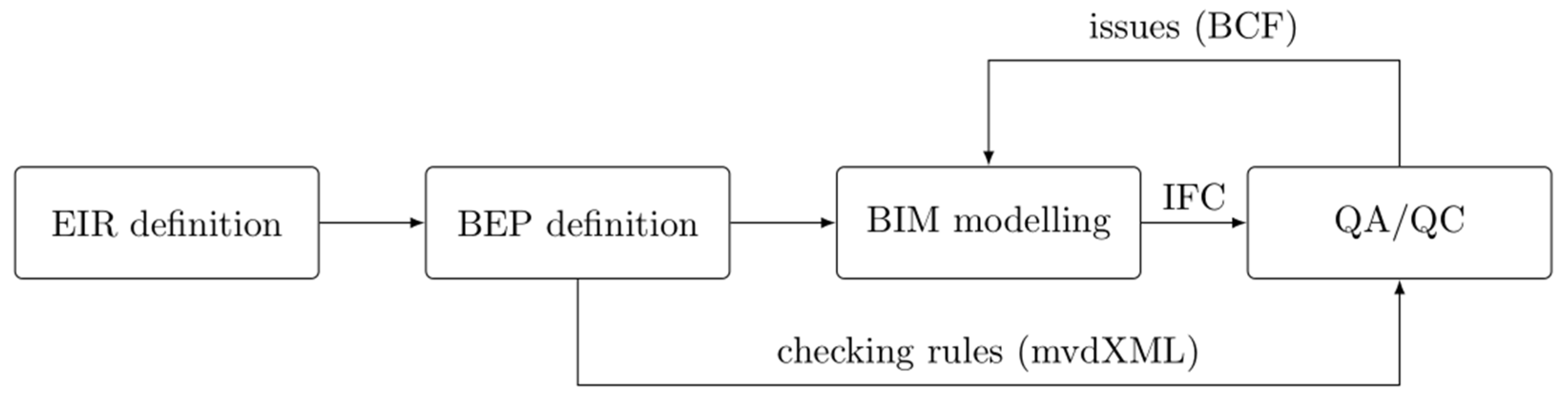 Engproc 17 00033 g001