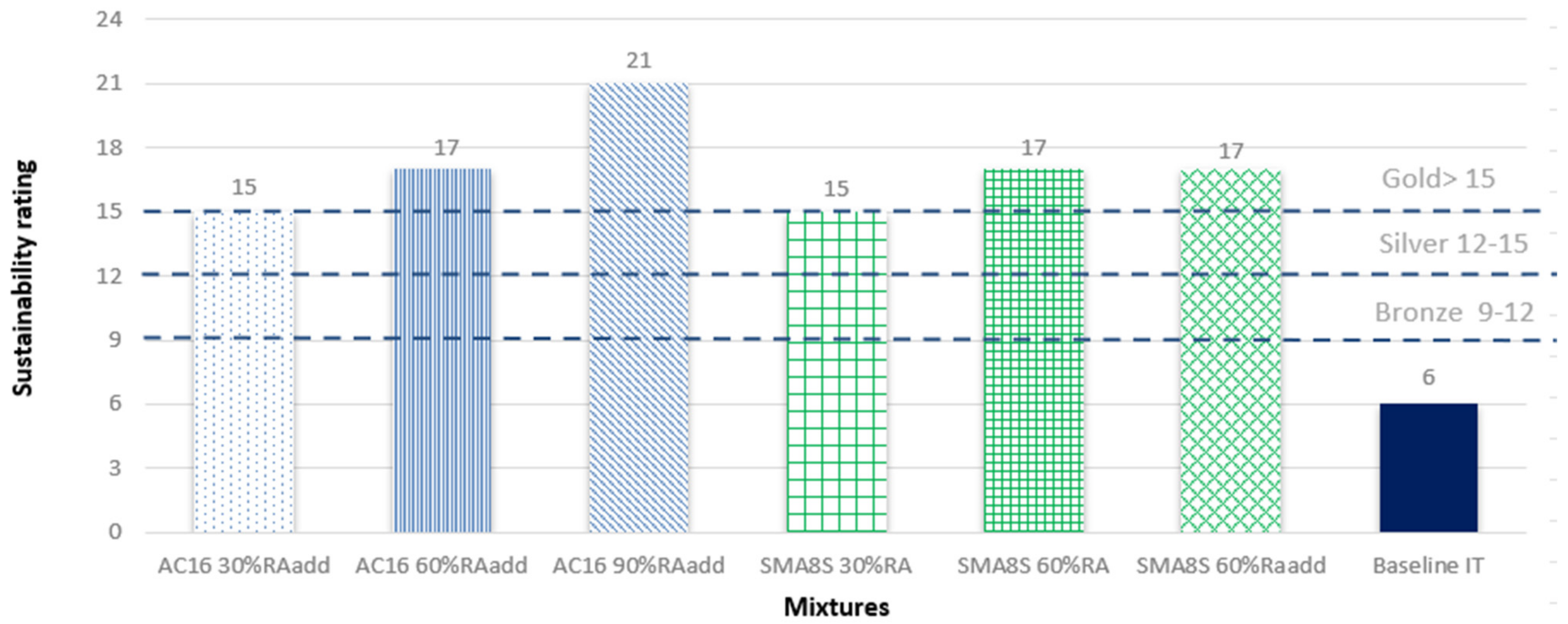 Engproc 17 00034 g001