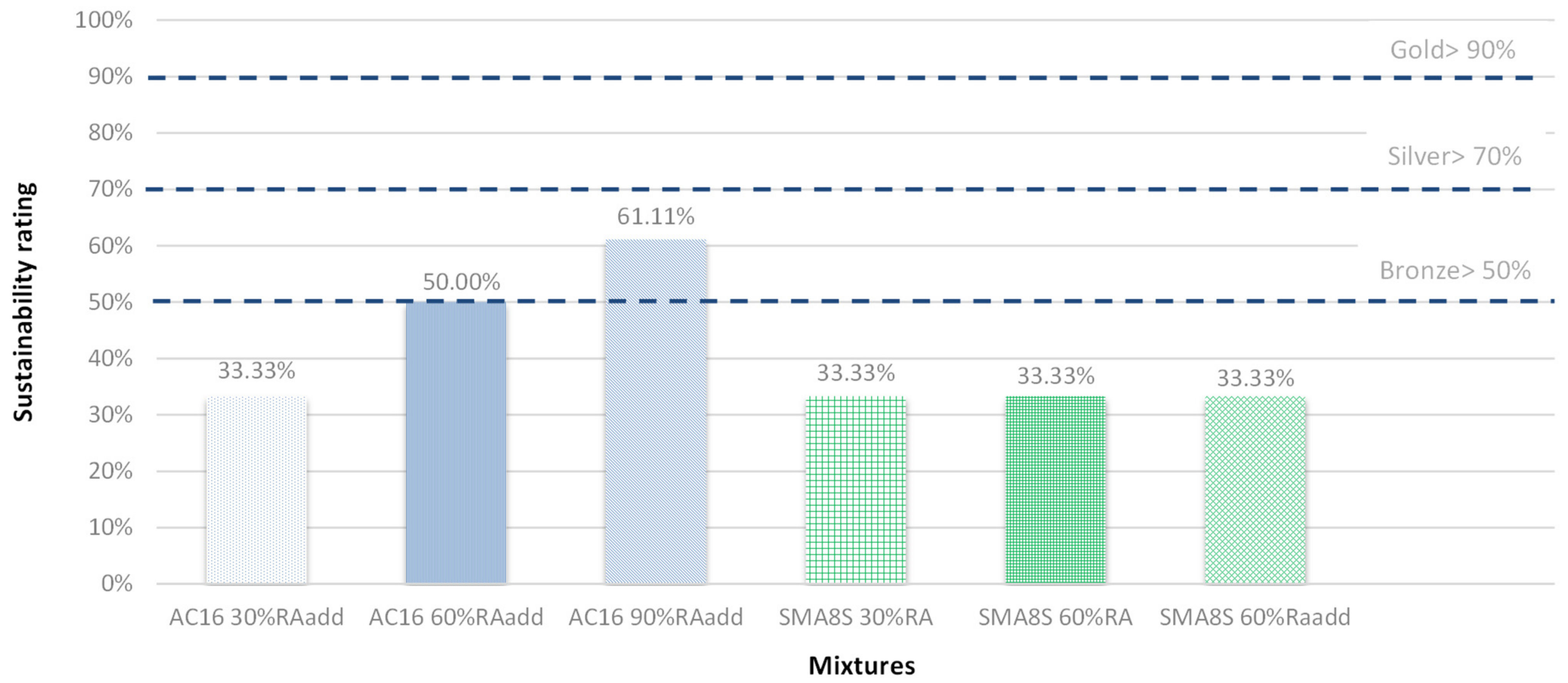 Engproc 17 00034 g002