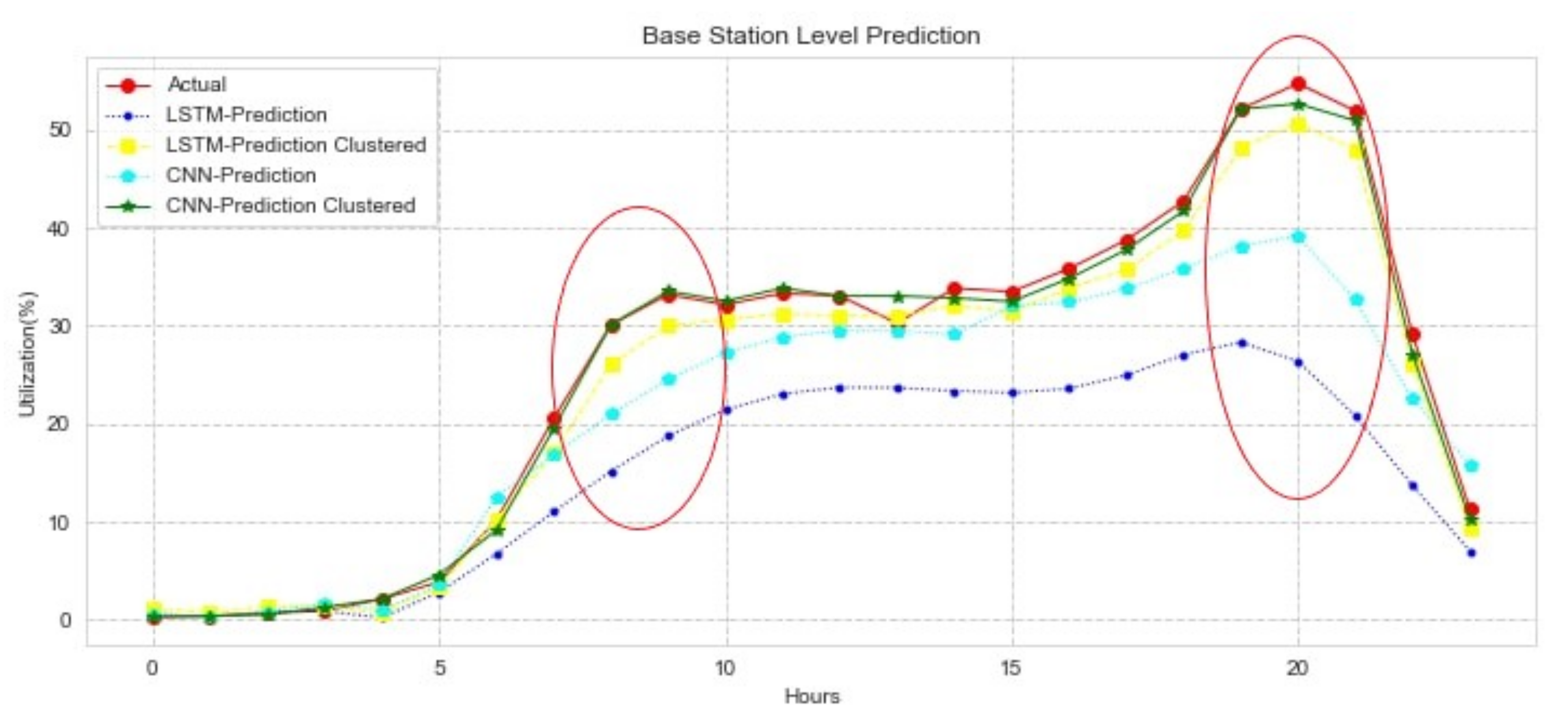 Engproc 18 00002 g005