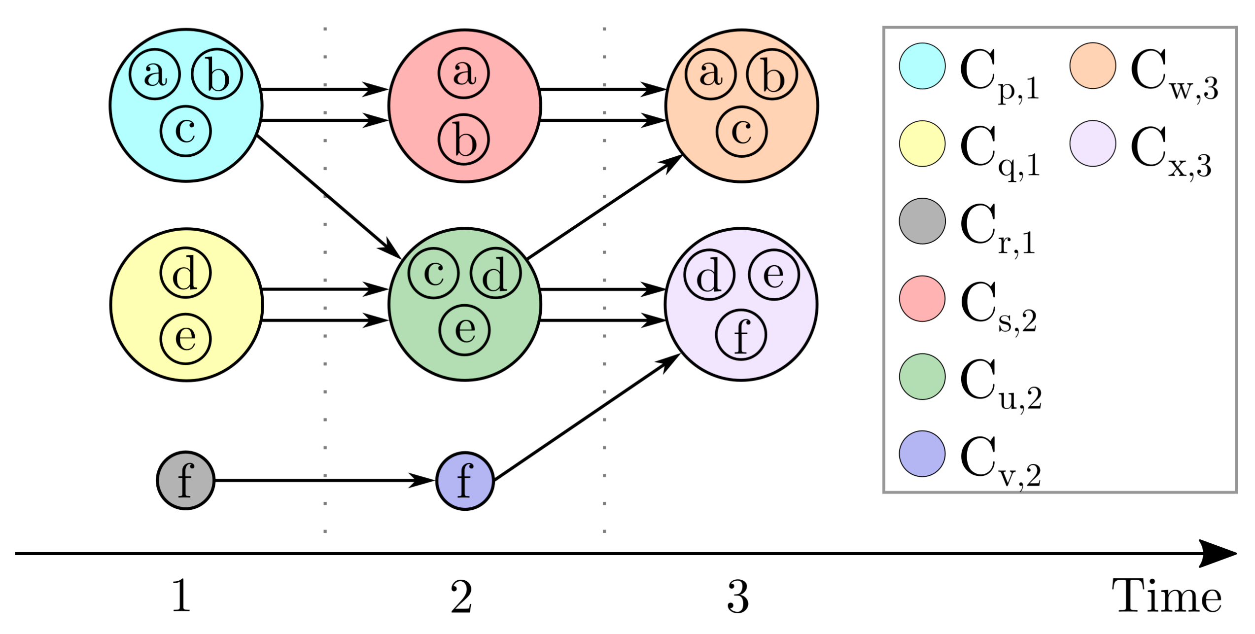 Engproc 18 00003 g001 550