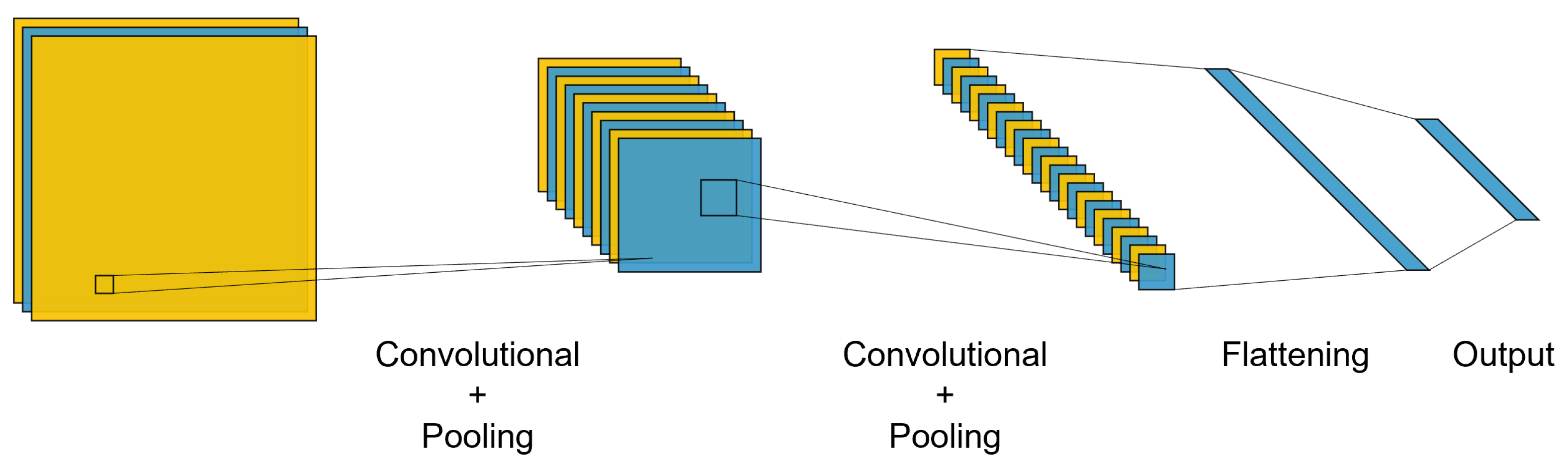 Engproc 18 00005 g001 550