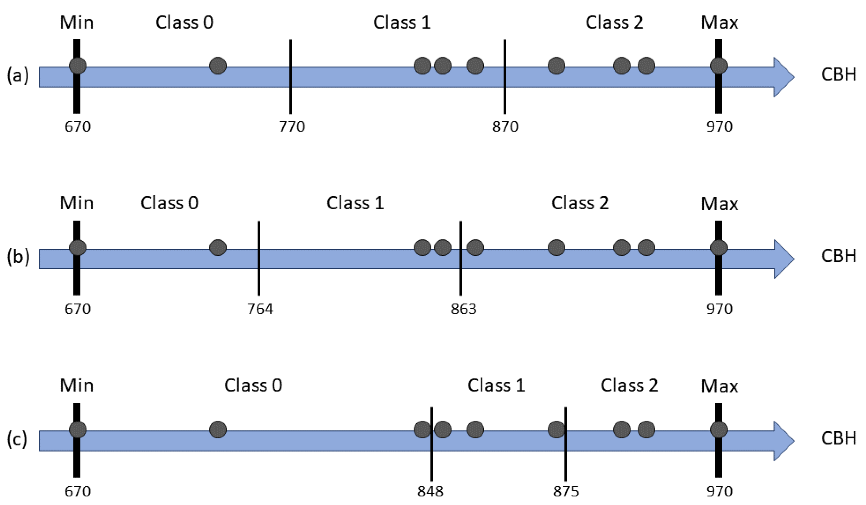 Engproc 18 00005 g002 550