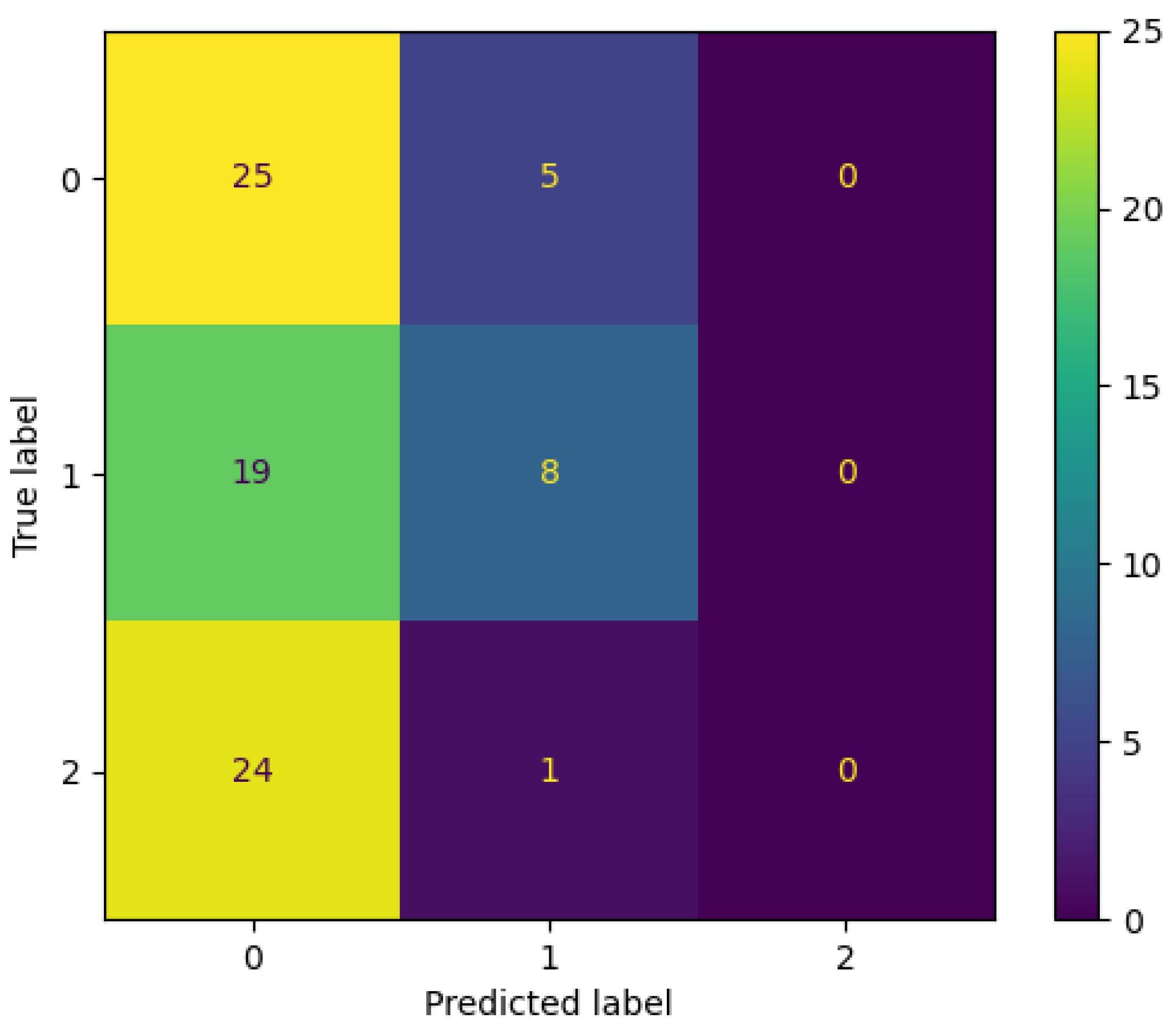 Engproc 18 00005 g006 550