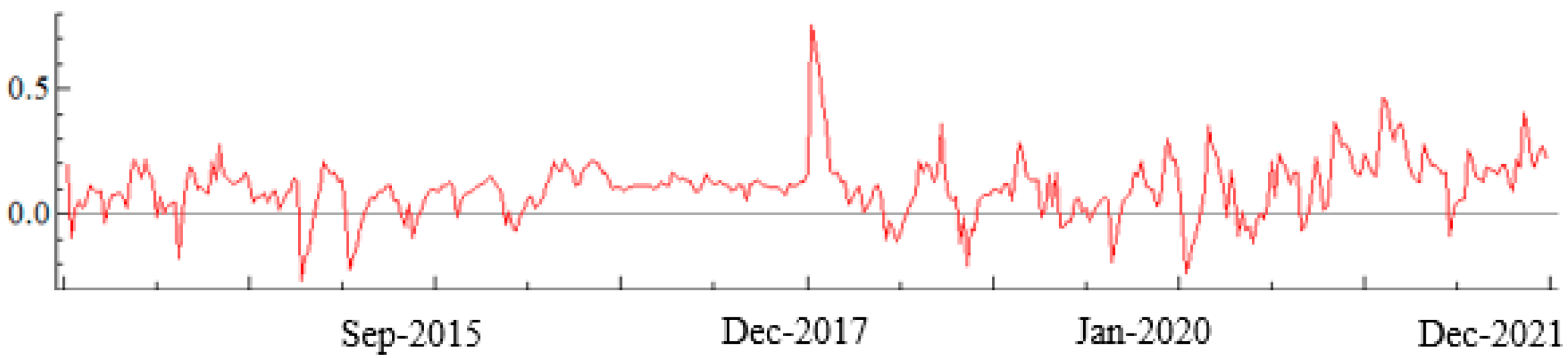 Engproc 18 00006 g001