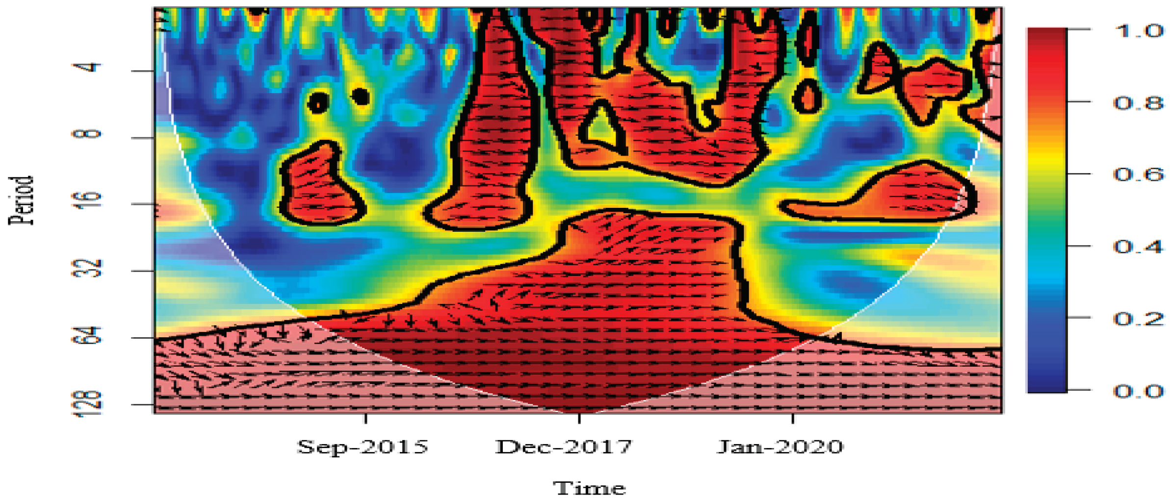 Engproc 18 00006 g006