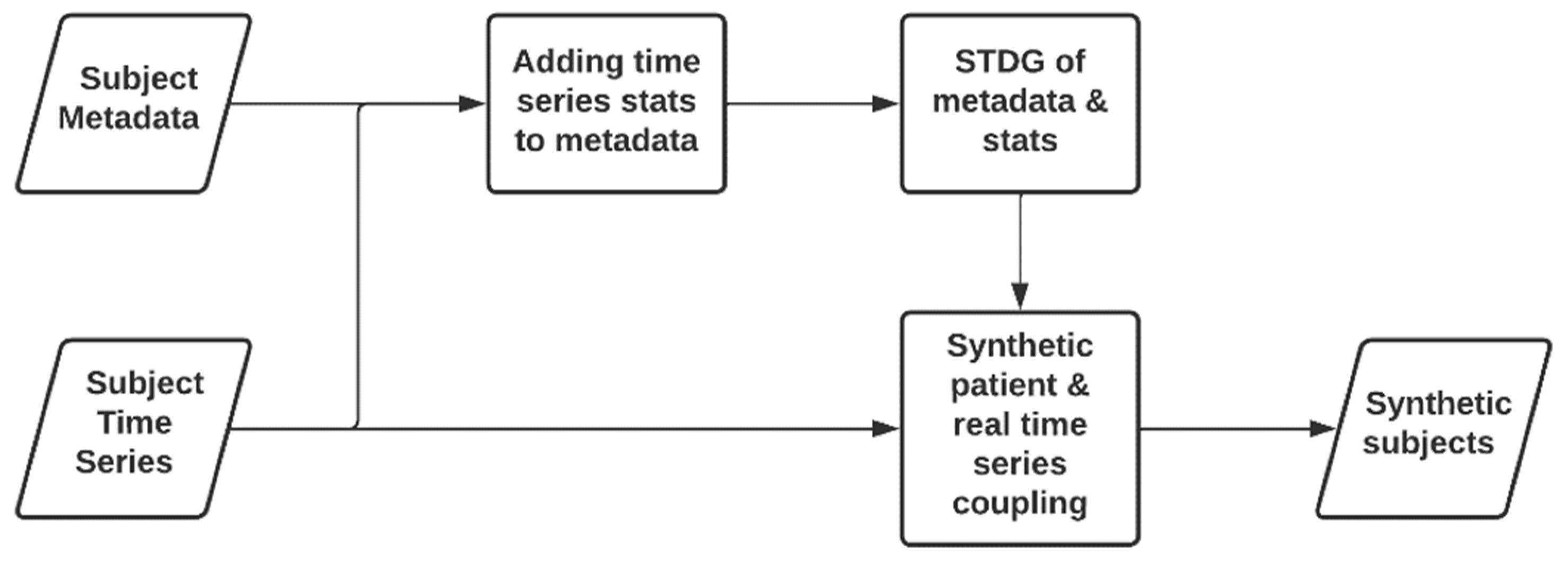 Engproc 18 00007 g001