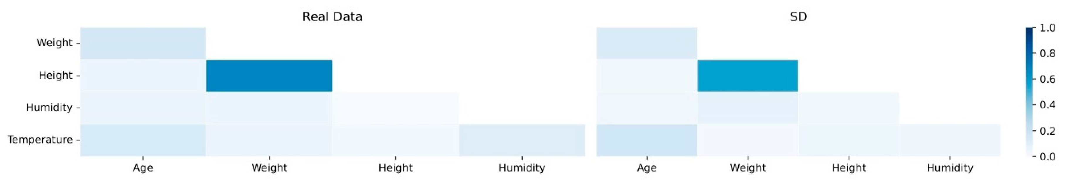 Engproc 18 00007 g004