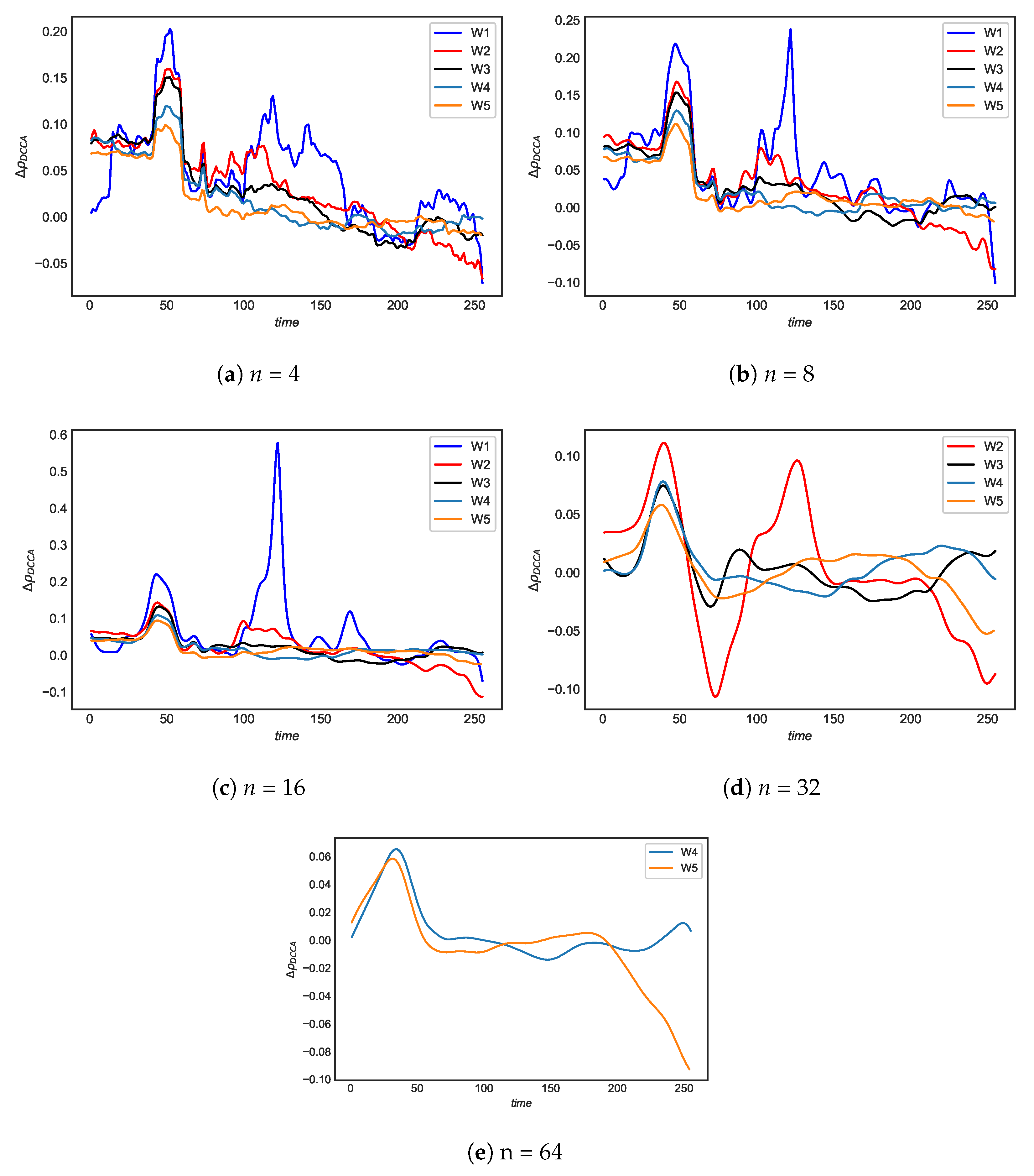 Engproc 18 00008 g002