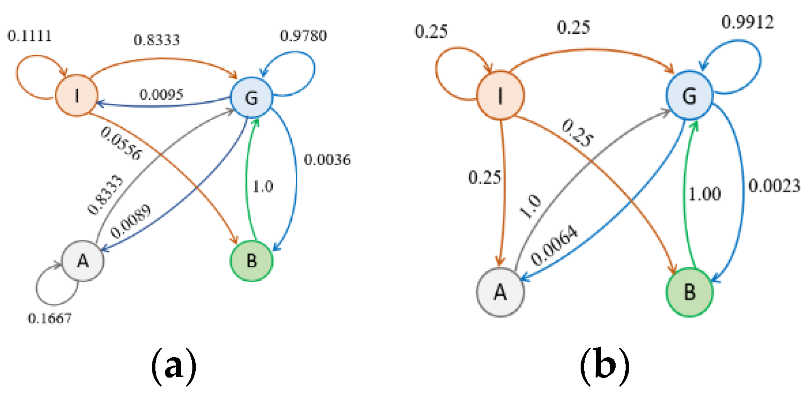 Engproc 18 00009 g002 Engproc 18 00009 g002