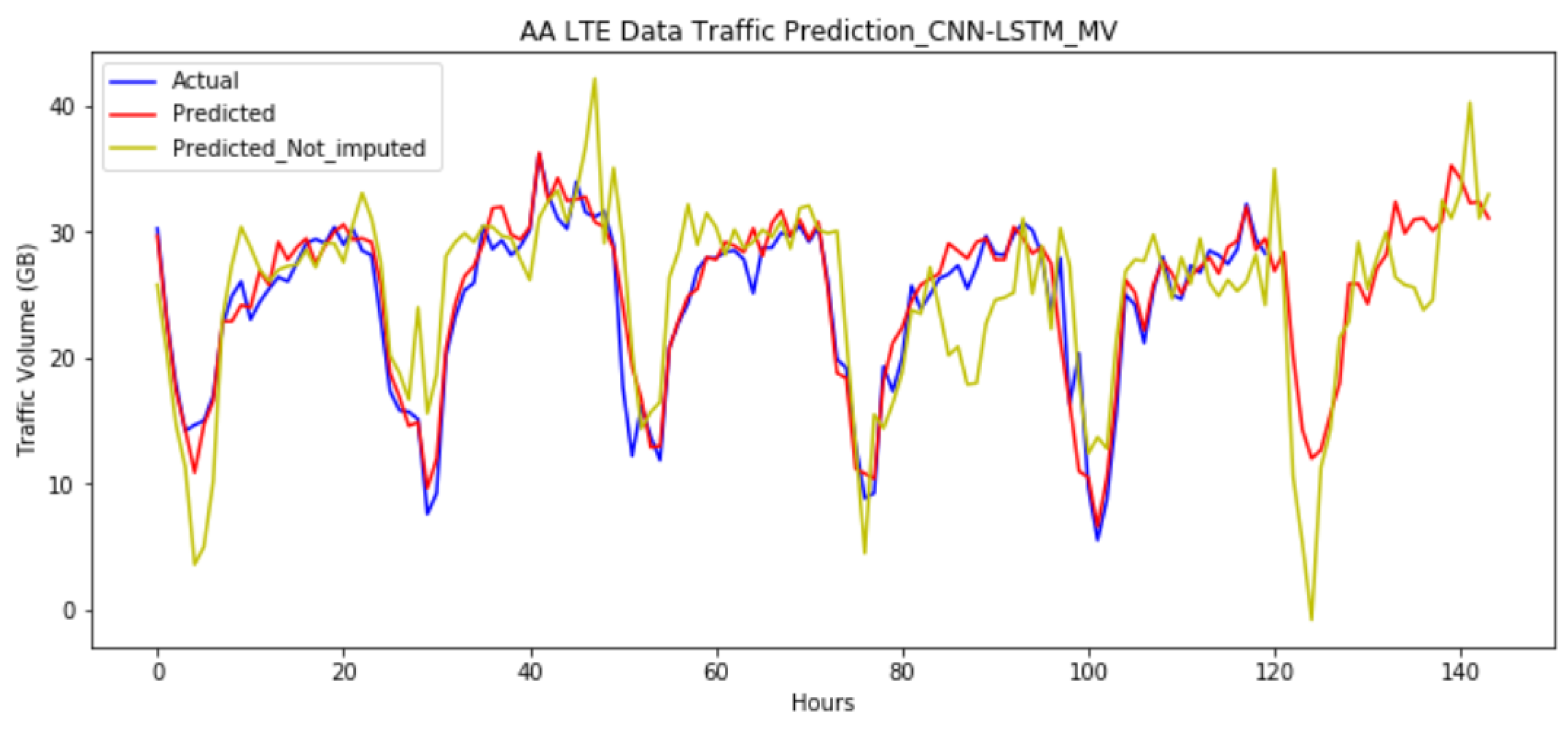 Engproc 18 00010 g007