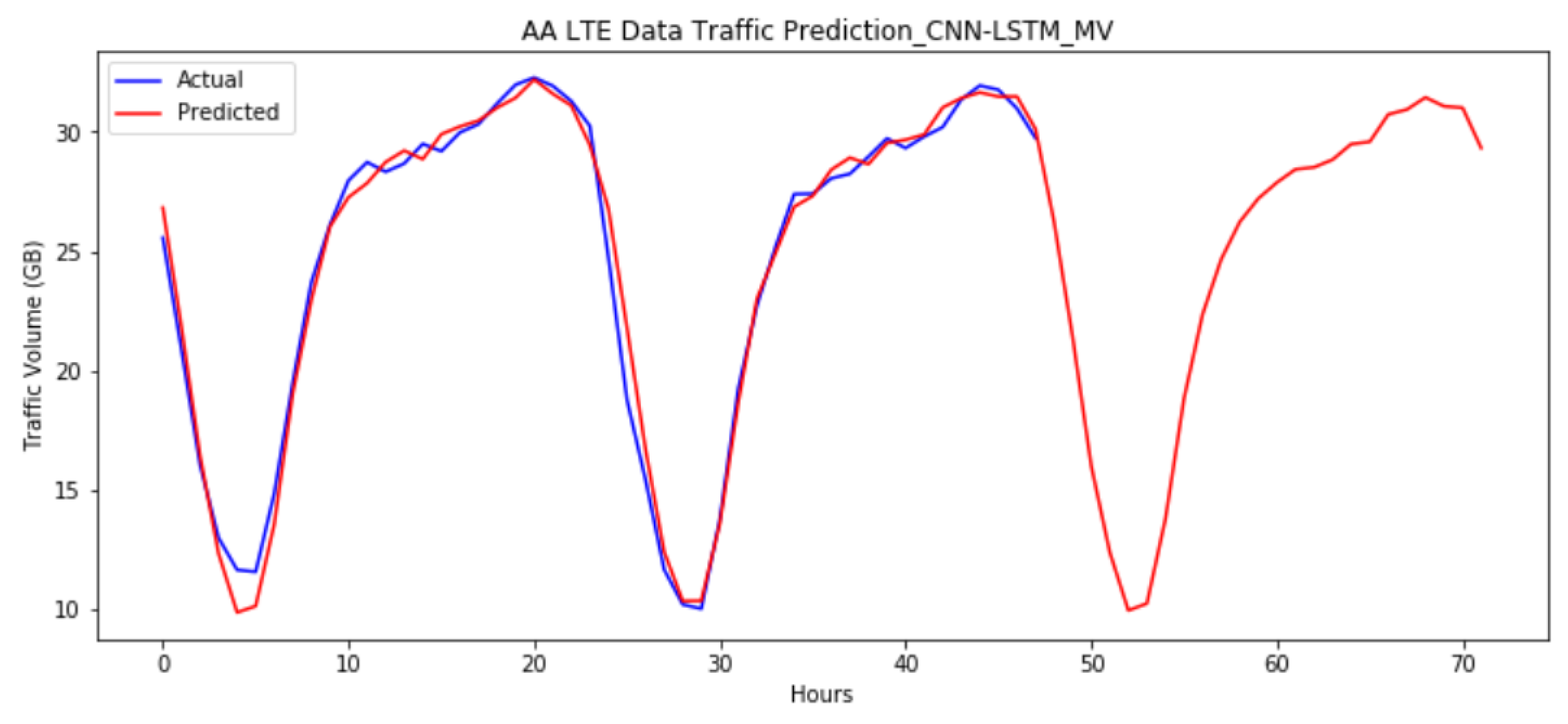 Engproc 18 00010 g008