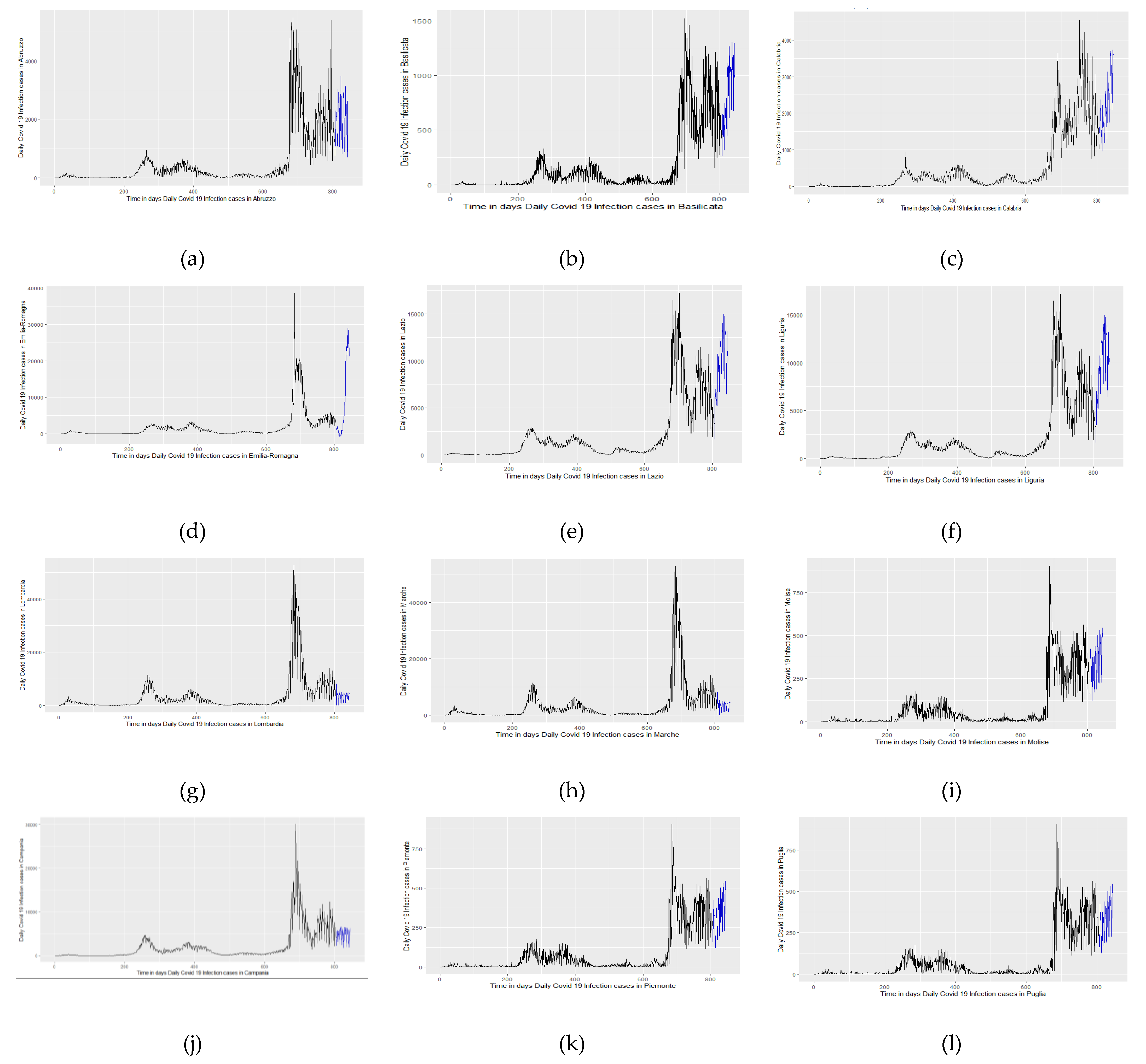 Engproc 18 00011 g001a 550