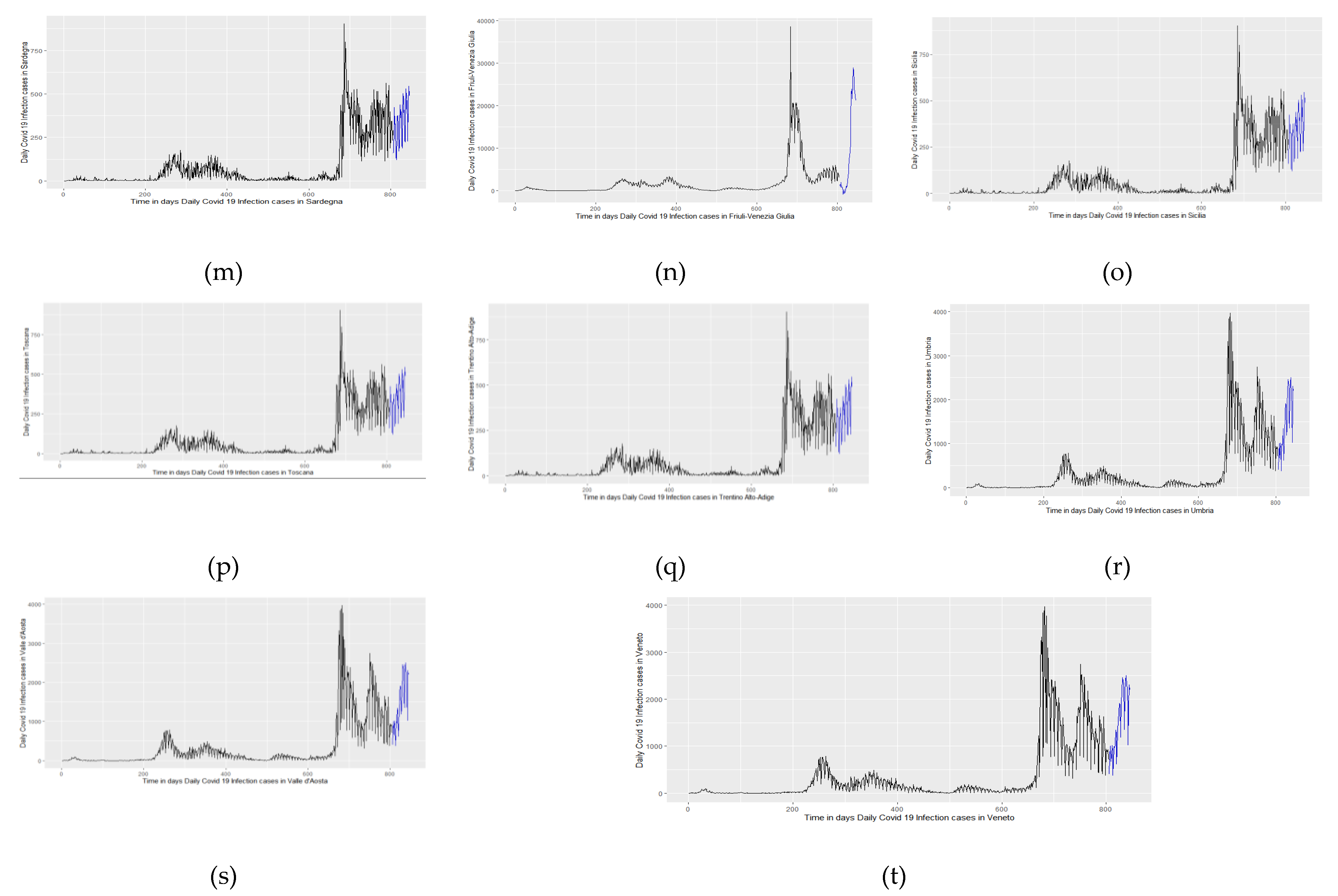 Engproc 18 00011 g001b 550