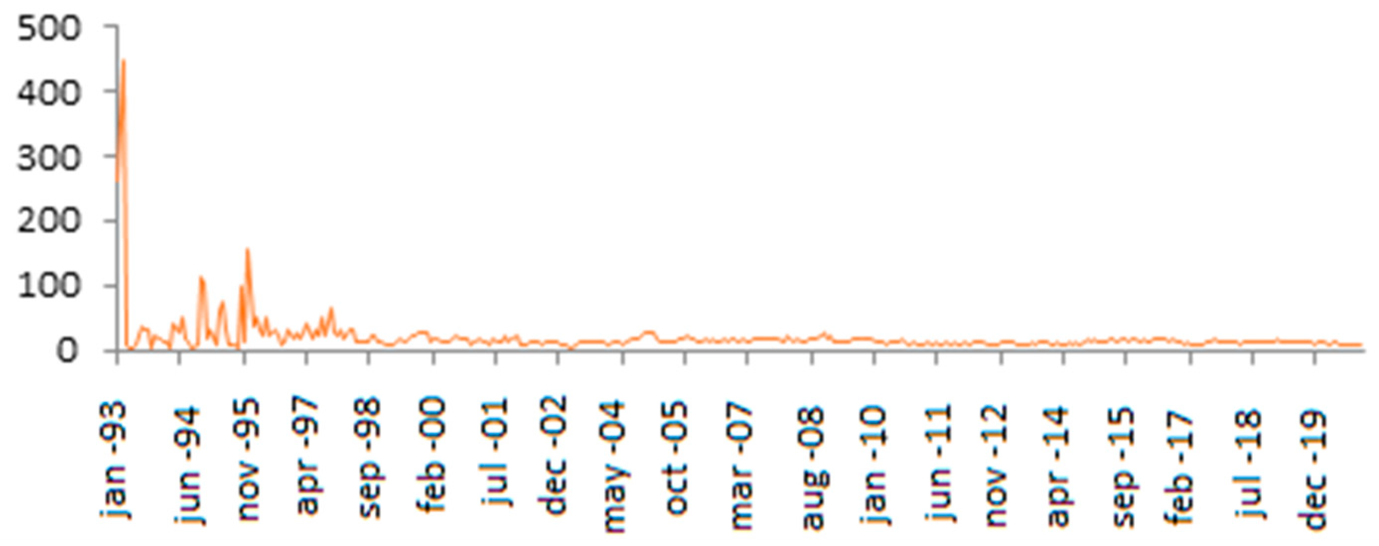 Engproc 18 00012 g002 550