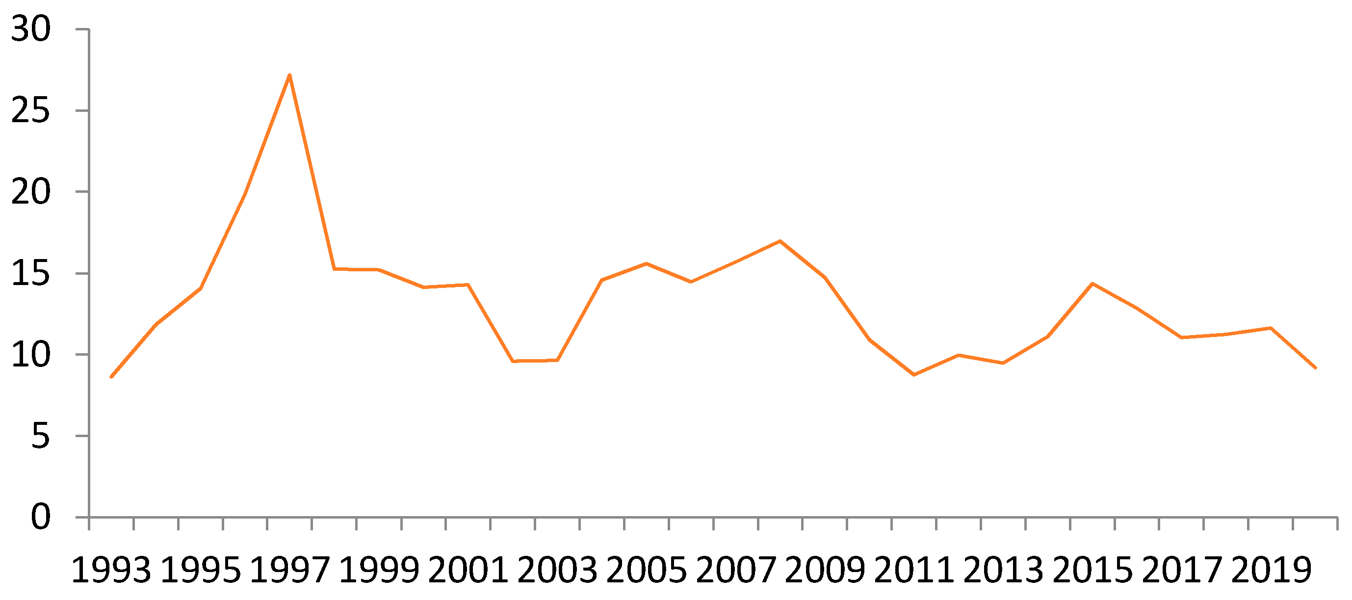 Engproc 18 00012 g003 550