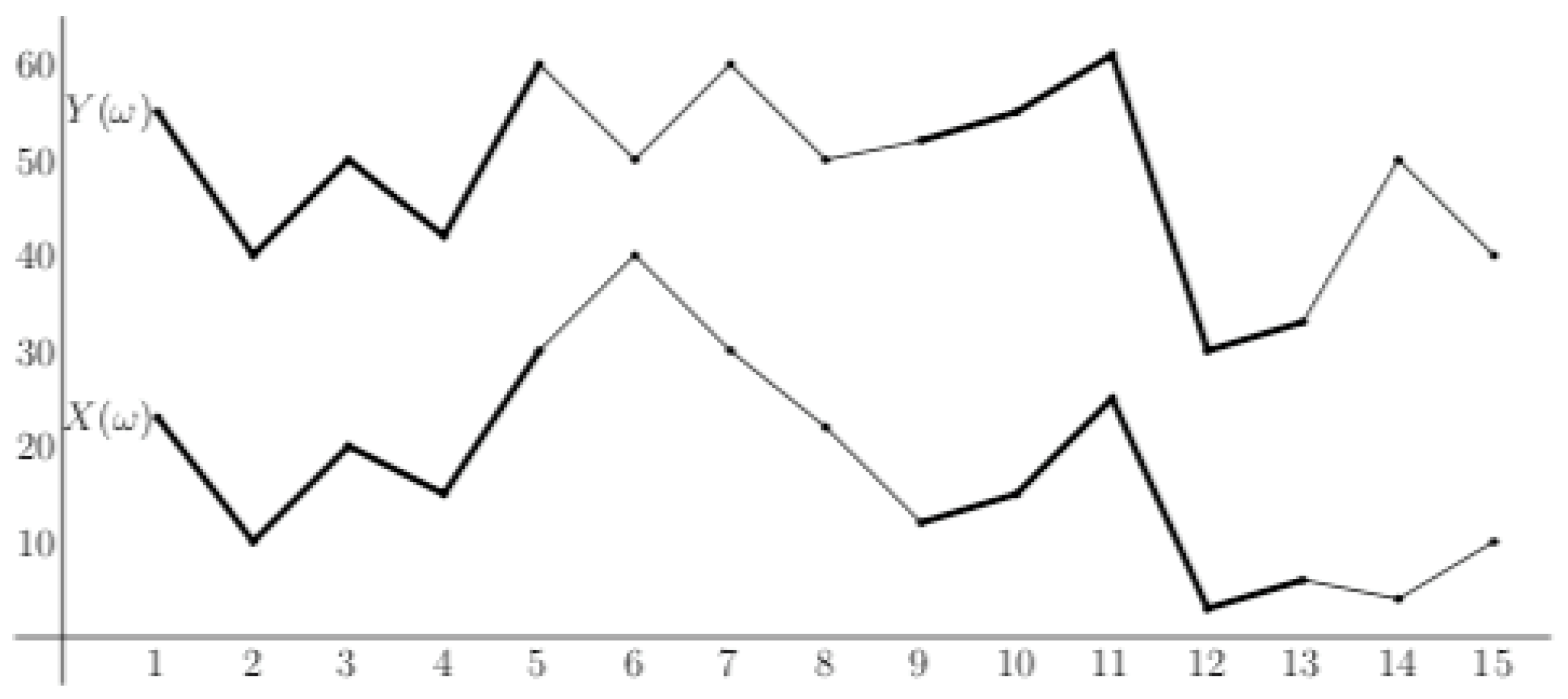 Engproc 18 00014 g002 550