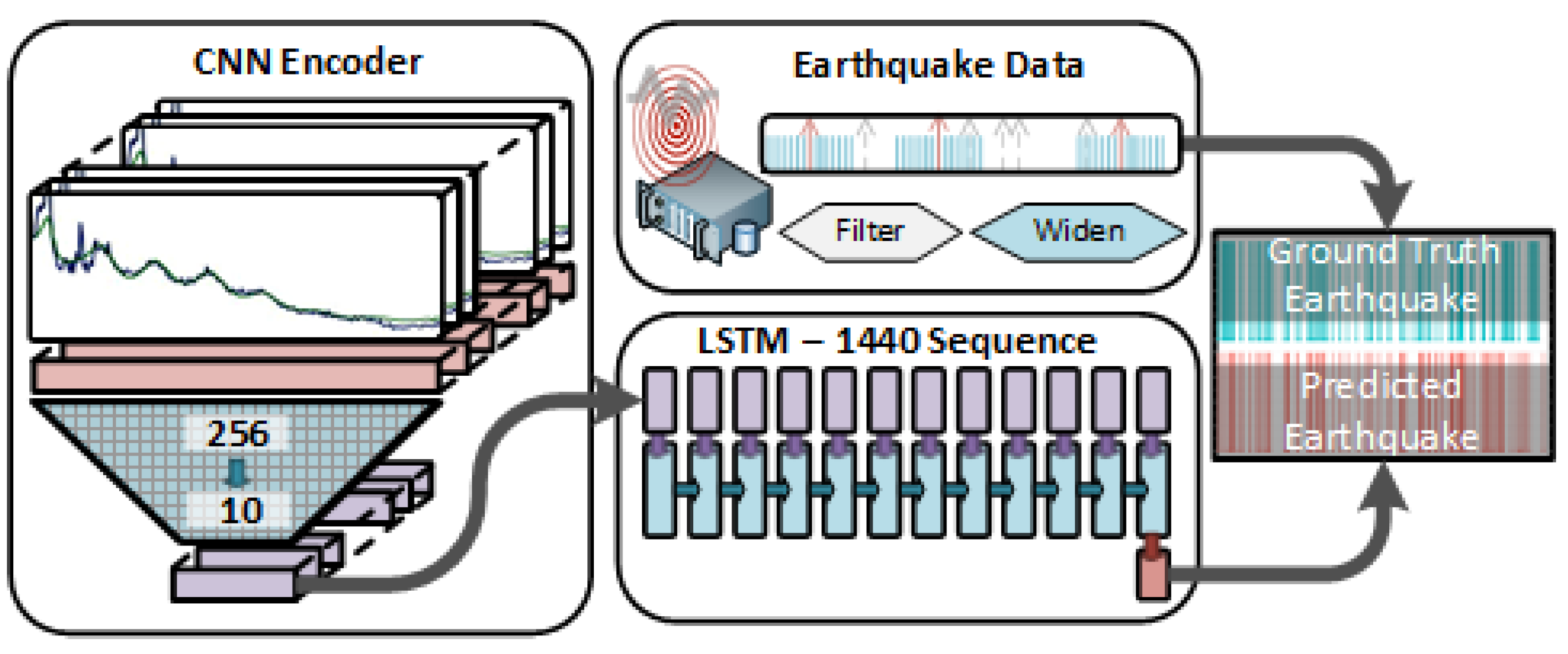 Engproc 18 00015 g001