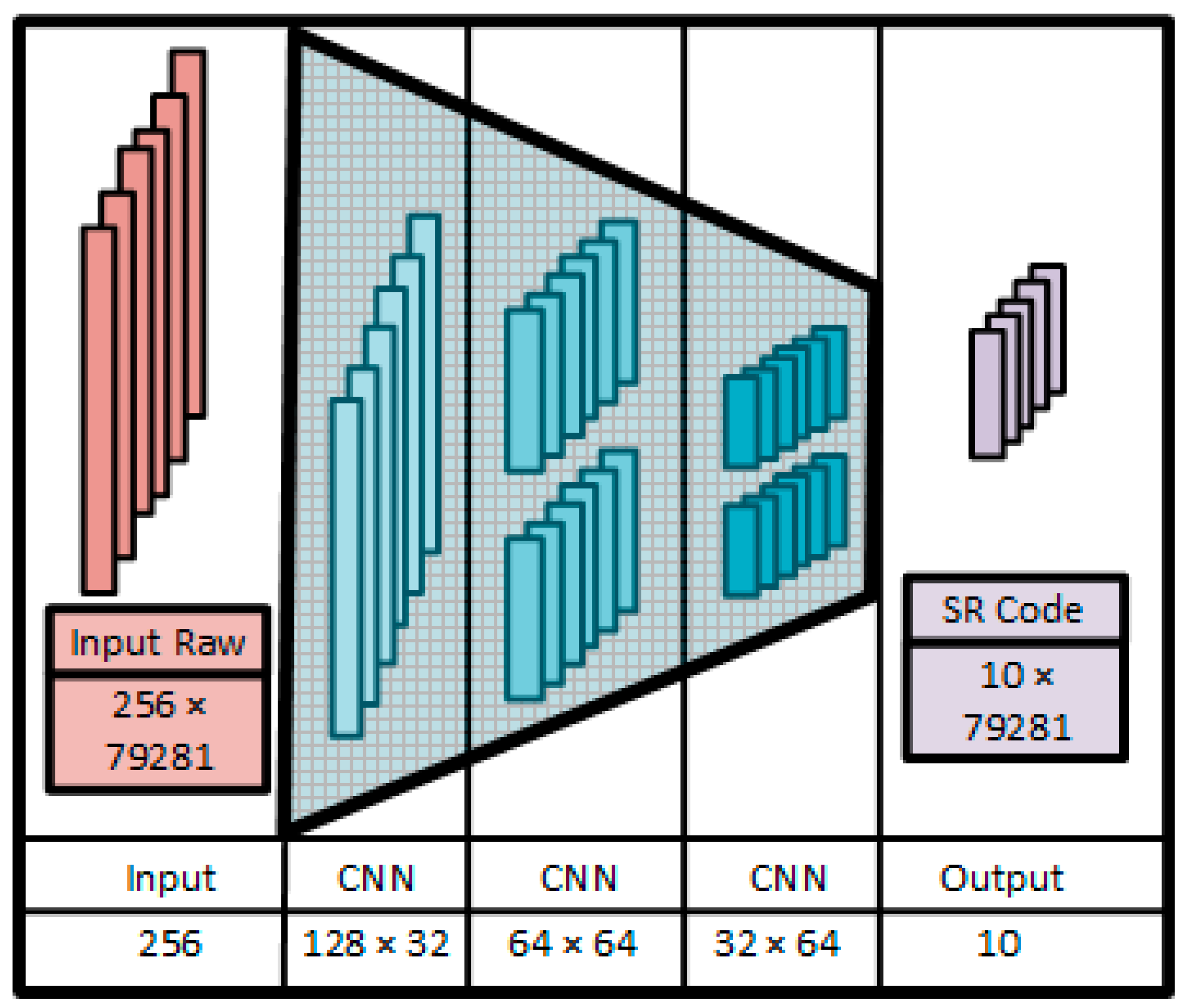Engproc 18 00015 g002