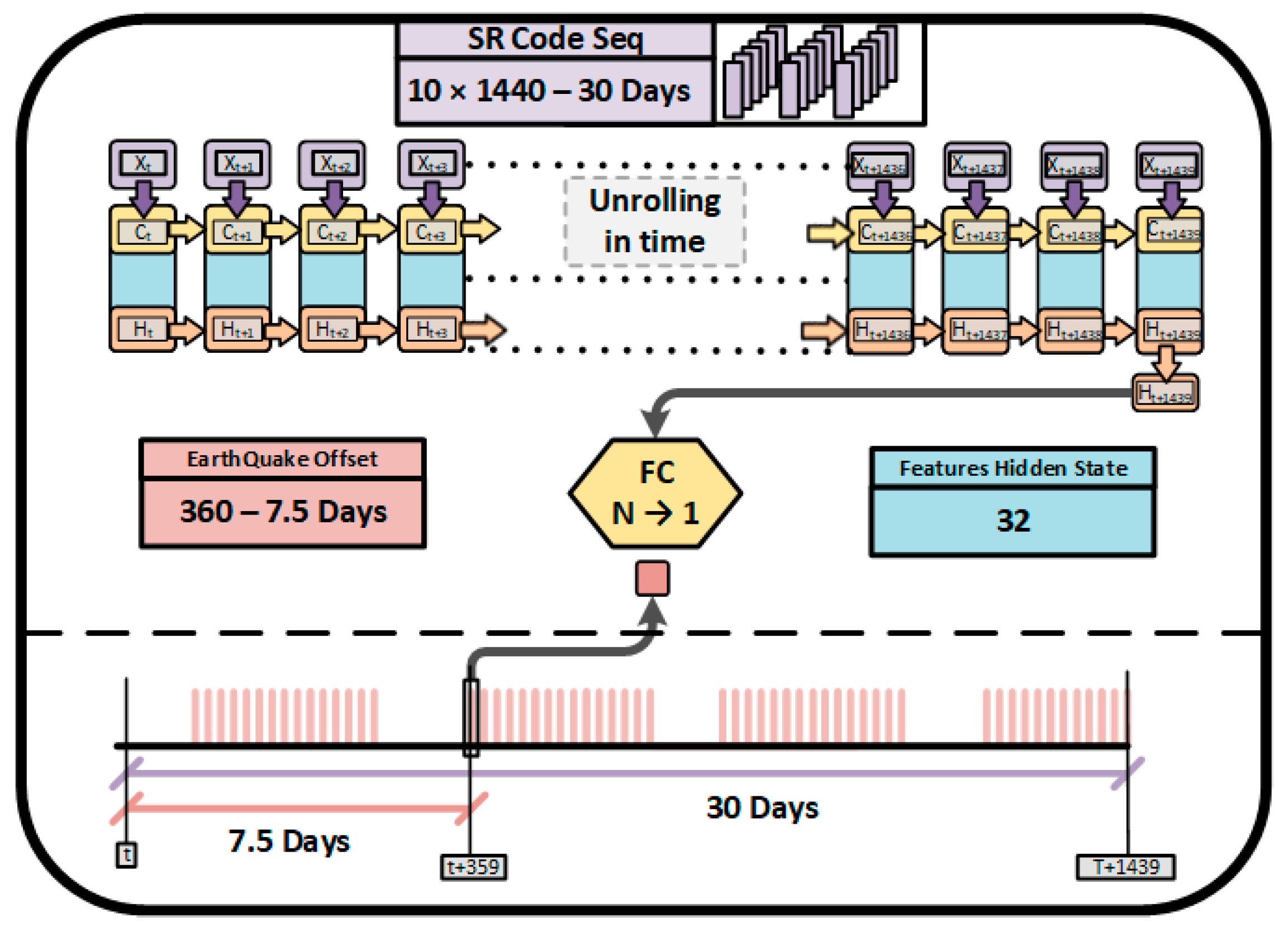Engproc 18 00015 g003