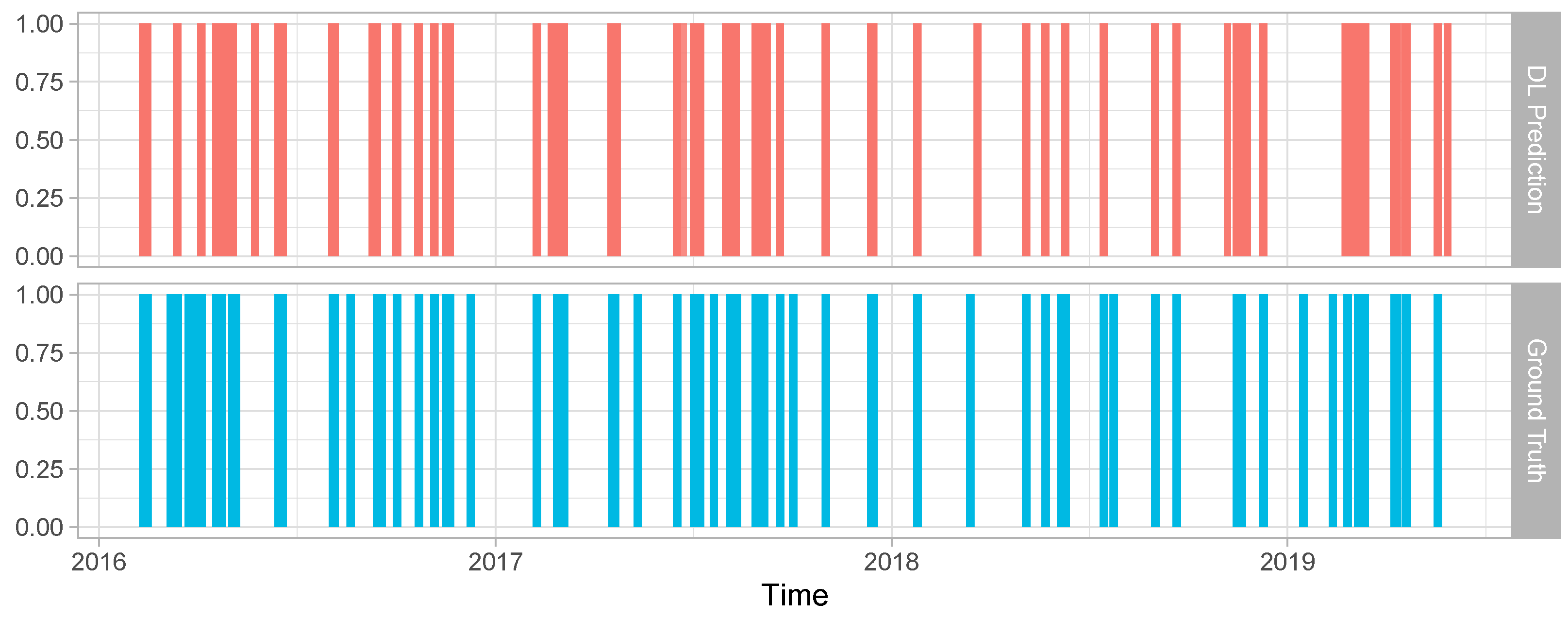 Engproc 18 00015 g004