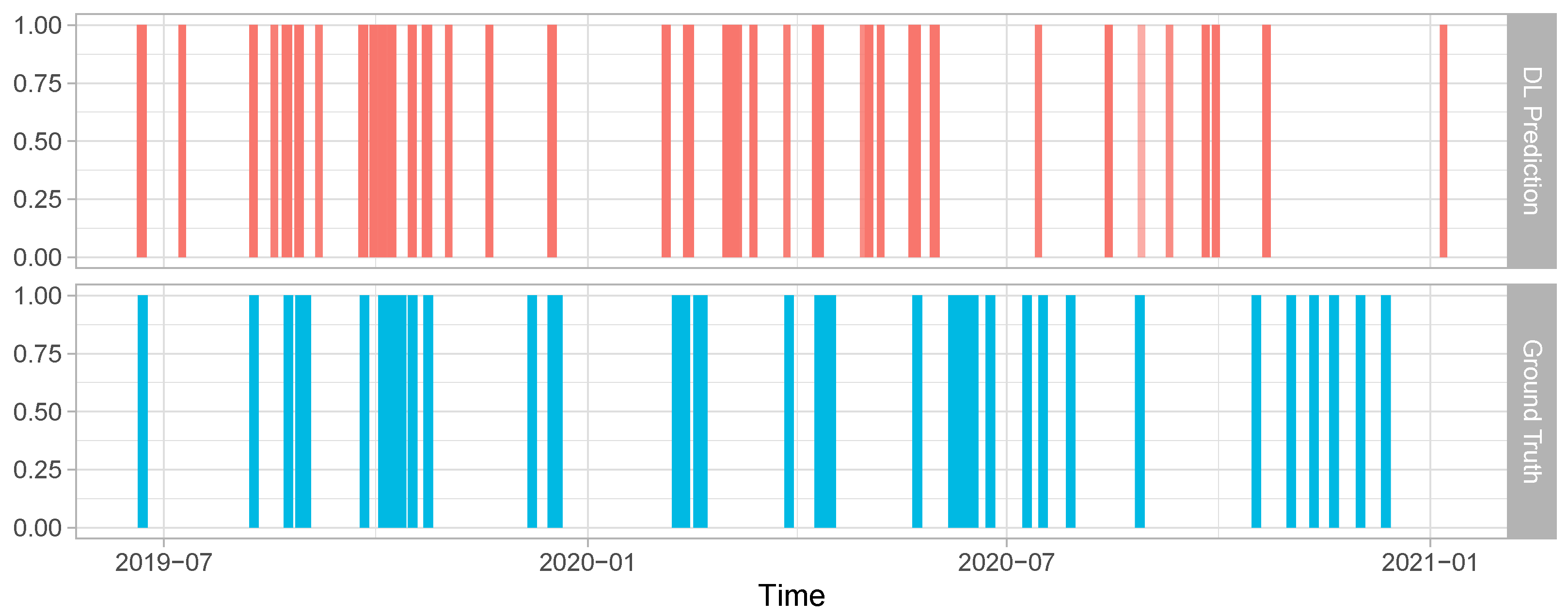 Engproc 18 00015 g005
