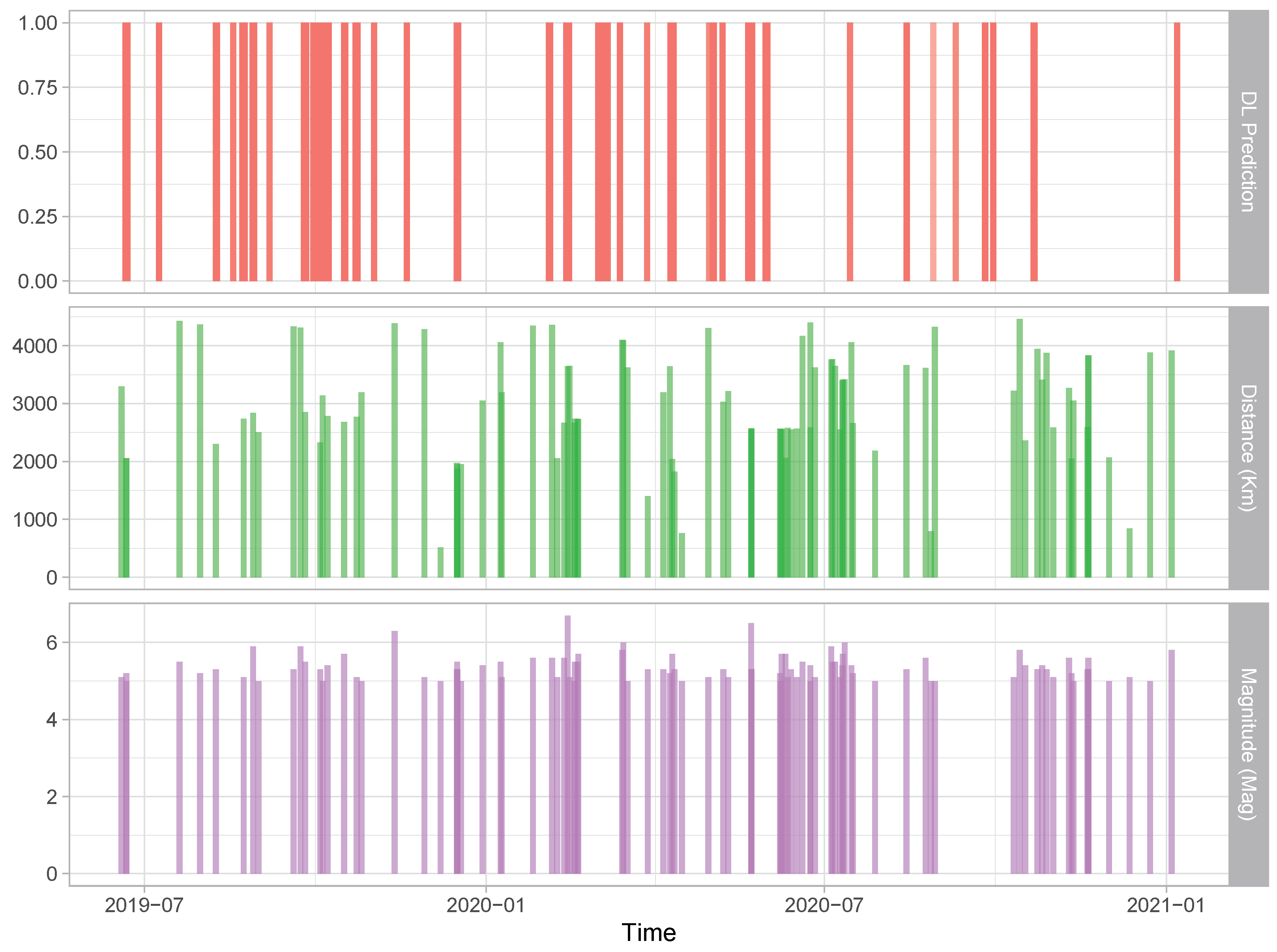 Engproc 18 00015 g006